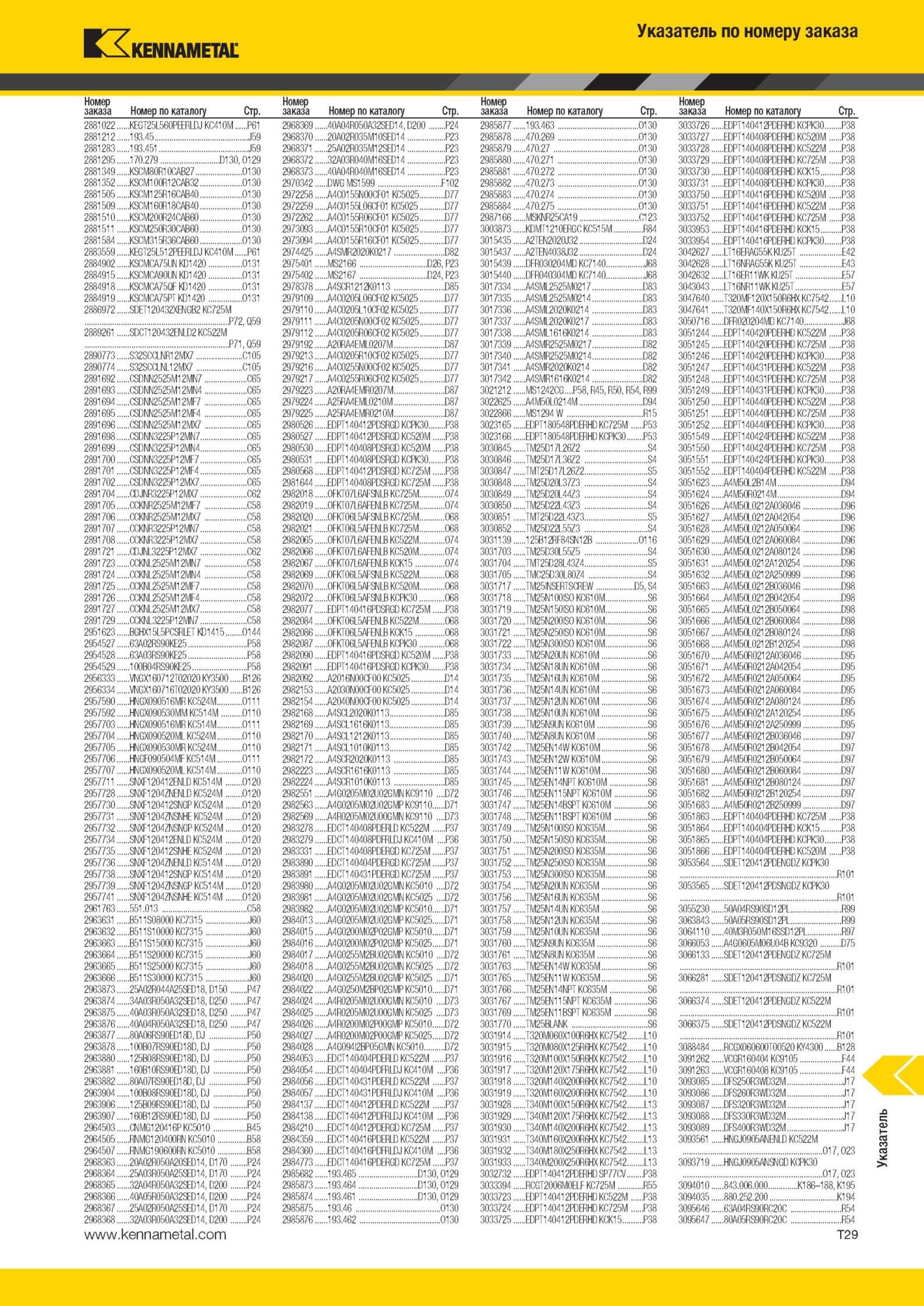 2007 Указатель по номеру заказа Kennametal Номер заказа Номер по каталогу Стр 2881022 KEGT25L560PERLDJ KC410M P6- 2881212 193 45 J59 2881283 193 451 J59 28 Мастер-каталог KENNAMETAL 2013 Металлорежущий инструмент Точение Обработка отверстий Фрезерование Стр. T29