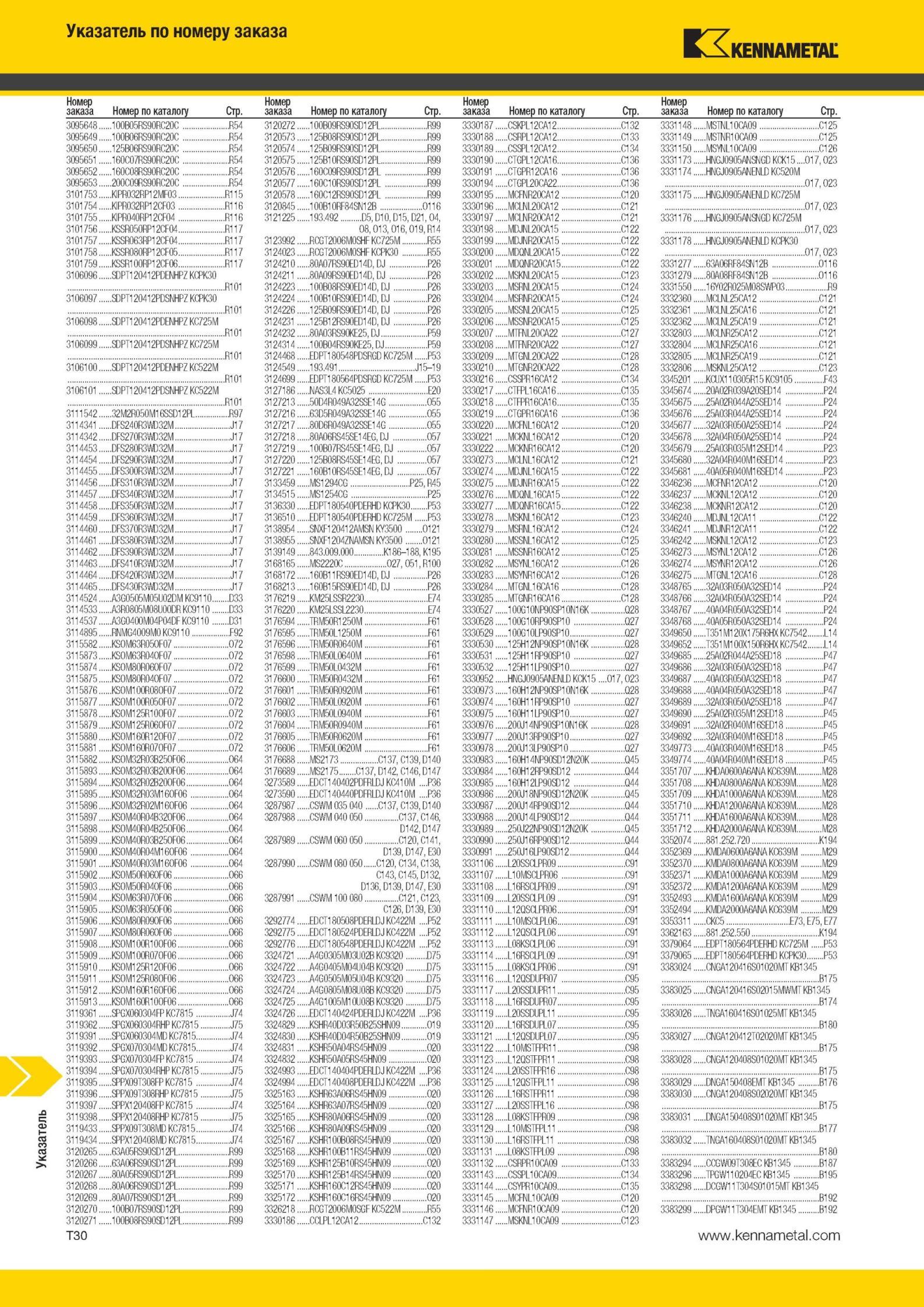 2008 Указатель по номеру заказа Kennametal Номер заказа Номер по каталогу Стр 3095648 100B05RS90RC20C R54 3120272 100B09RS90S;12PL R99 3330187 CSKPL12CA12 Мастер-каталог KENNAMETAL 2013 Металлорежущий инструмент Точение Обработка отверстий Фрезерование Стр. T30