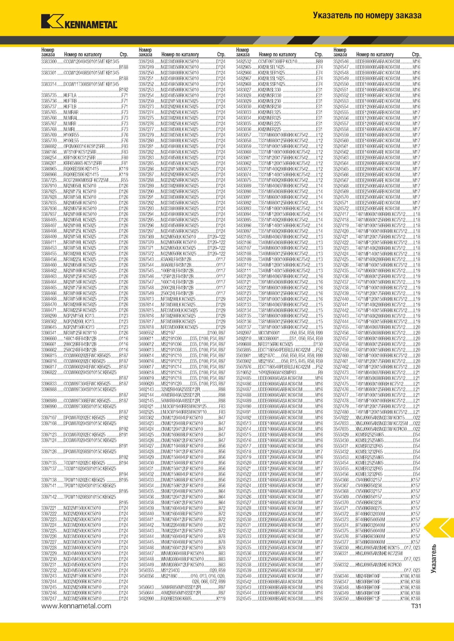 2009 Указатель по номеру заказа Номер по каталогу Стр 3383300 CCGW120404S01015MT KB1345 3383301 CCGW120408S01015MT KB1345 3383314 PCGW11T308S01015MT KB1345 Мастер-каталог KENNAMETAL 2013 Металлорежущий инструмент Точение Обработка отверстий Фрезерование Стр. T31