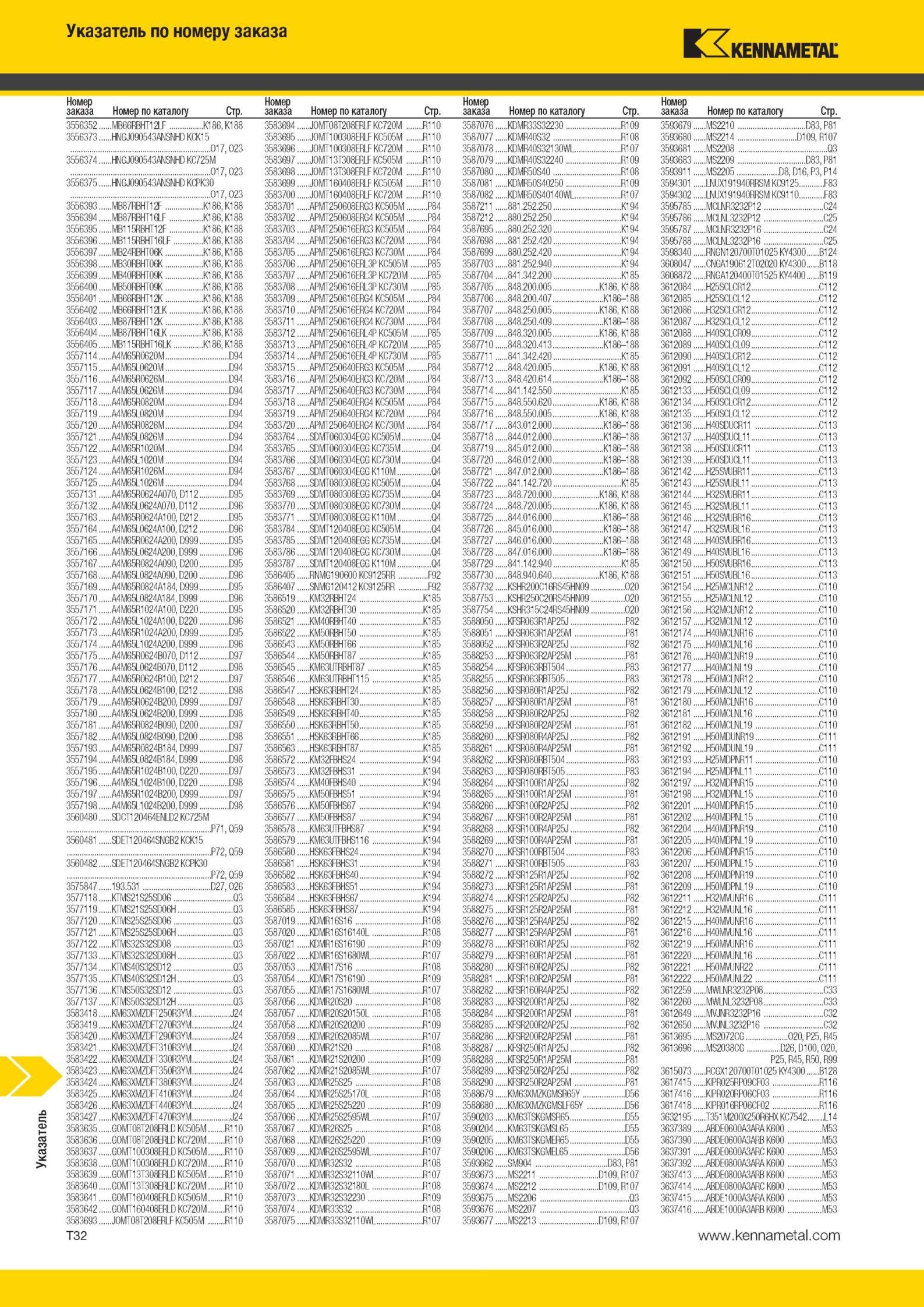 2010 Инструмент Kennametal Указатель по номеру заказа Номер по каталогу Стр 3556352 MB66RBHT12LF K186, K188 3583694 J0MT08T208ERLF KC720M R110 3587076 KRMR Мастер-каталог KENNAMETAL 2013 Металлорежущий инструмент Точение Обработка отверстий Фрезерование Стр. T32