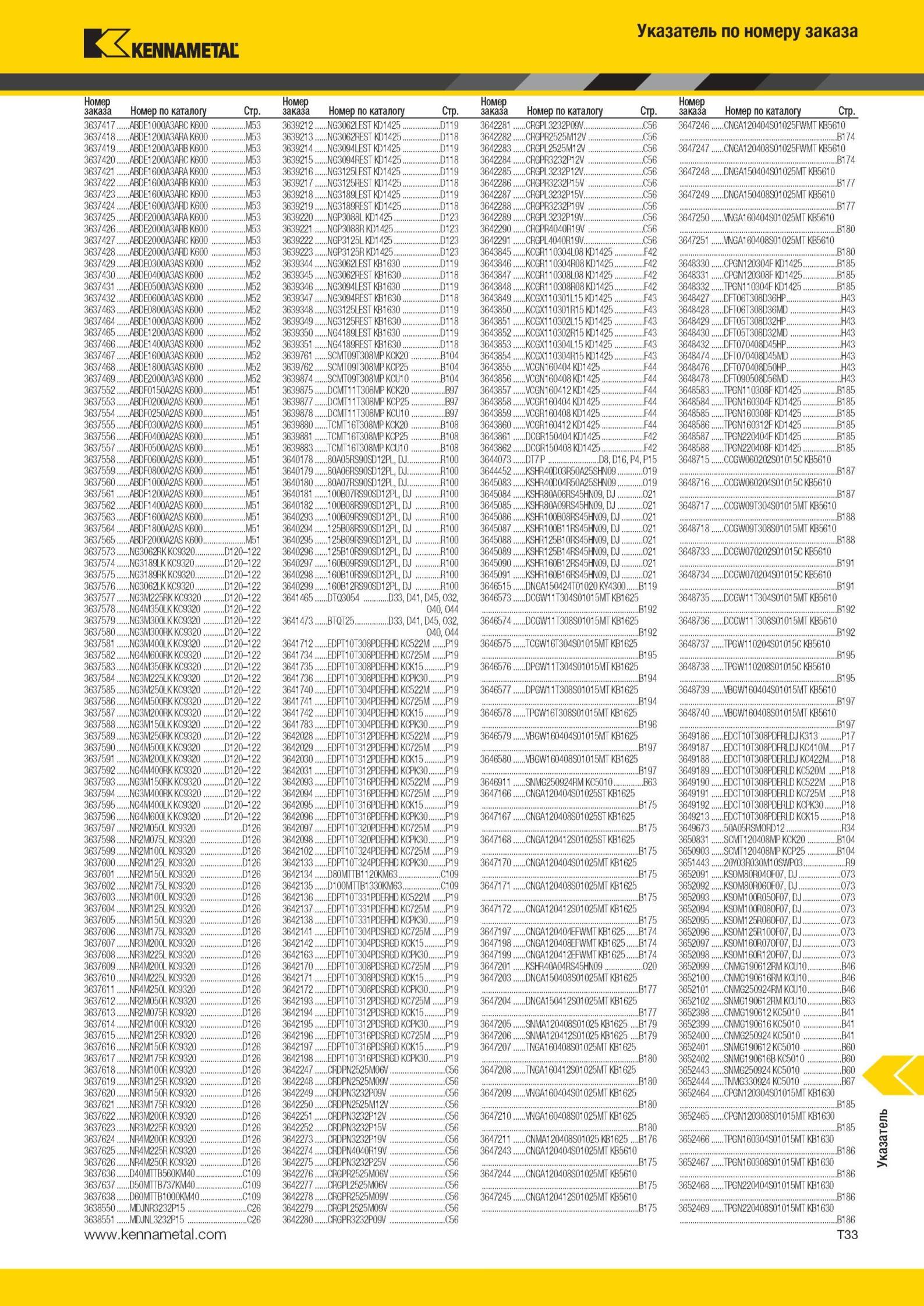 2011 Инструмент Kennametal Указатель по номеру заказа Номер по каталогу Стр 363741 7 ABDE1000A3ARC K600 363741 8 ABDE1200A3ARA K600 363741 9 ABDE1200A3ARB Мастер-каталог KENNAMETAL 2013 Металлорежущий инструмент Точение Обработка отверстий Фрезерование Стр. T33