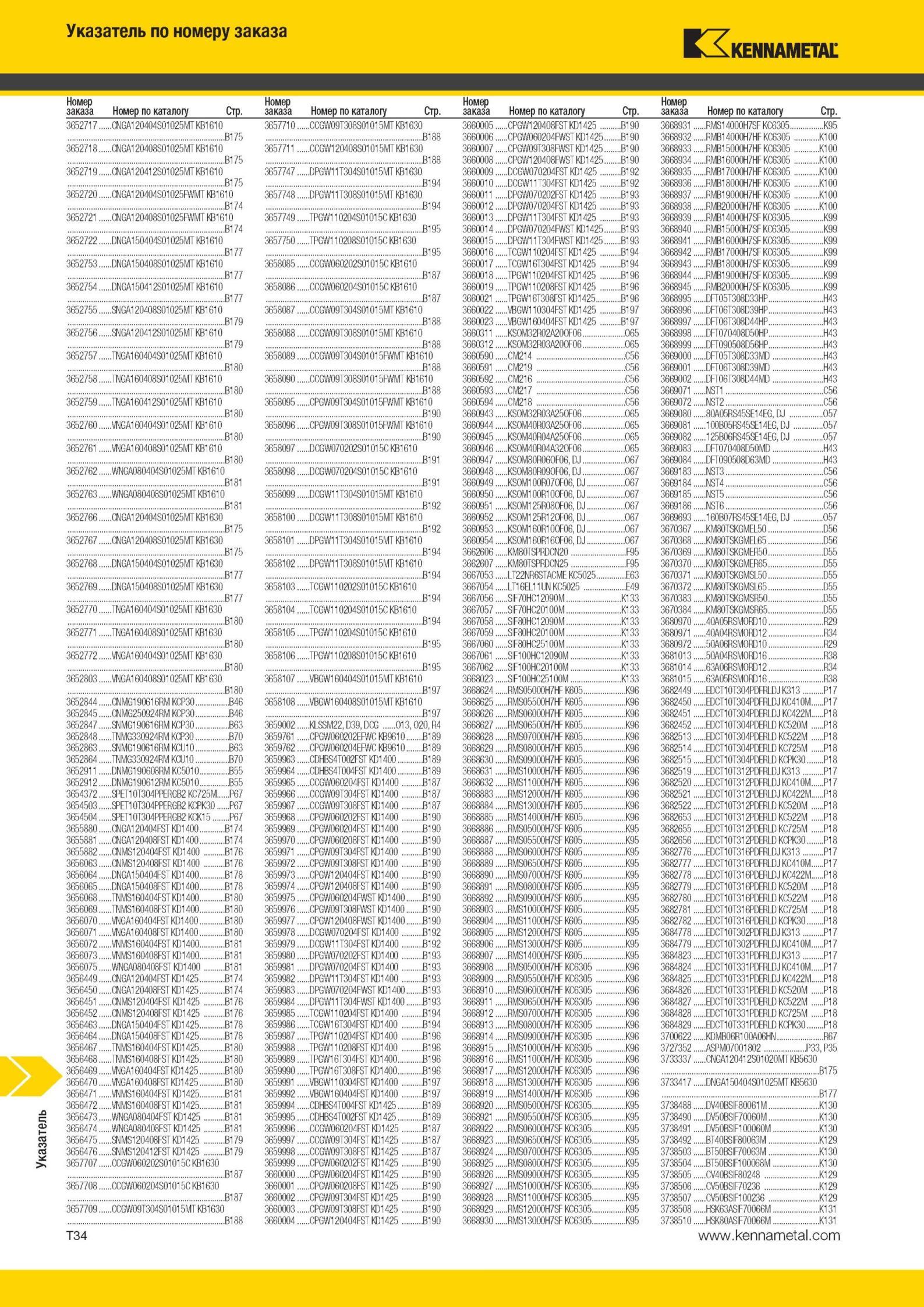 2012 Инструмент Kennametal Указатель по номеру заказа Номер по каталогу Стр Номер каза Номер по каталогу за Стр 3652717 CMGA120404S01025MT KB1610 3652718 C Мастер-каталог KENNAMETAL 2013 Металлорежущий инструмент Точение Обработка отверстий Фрезерование Стр. T34