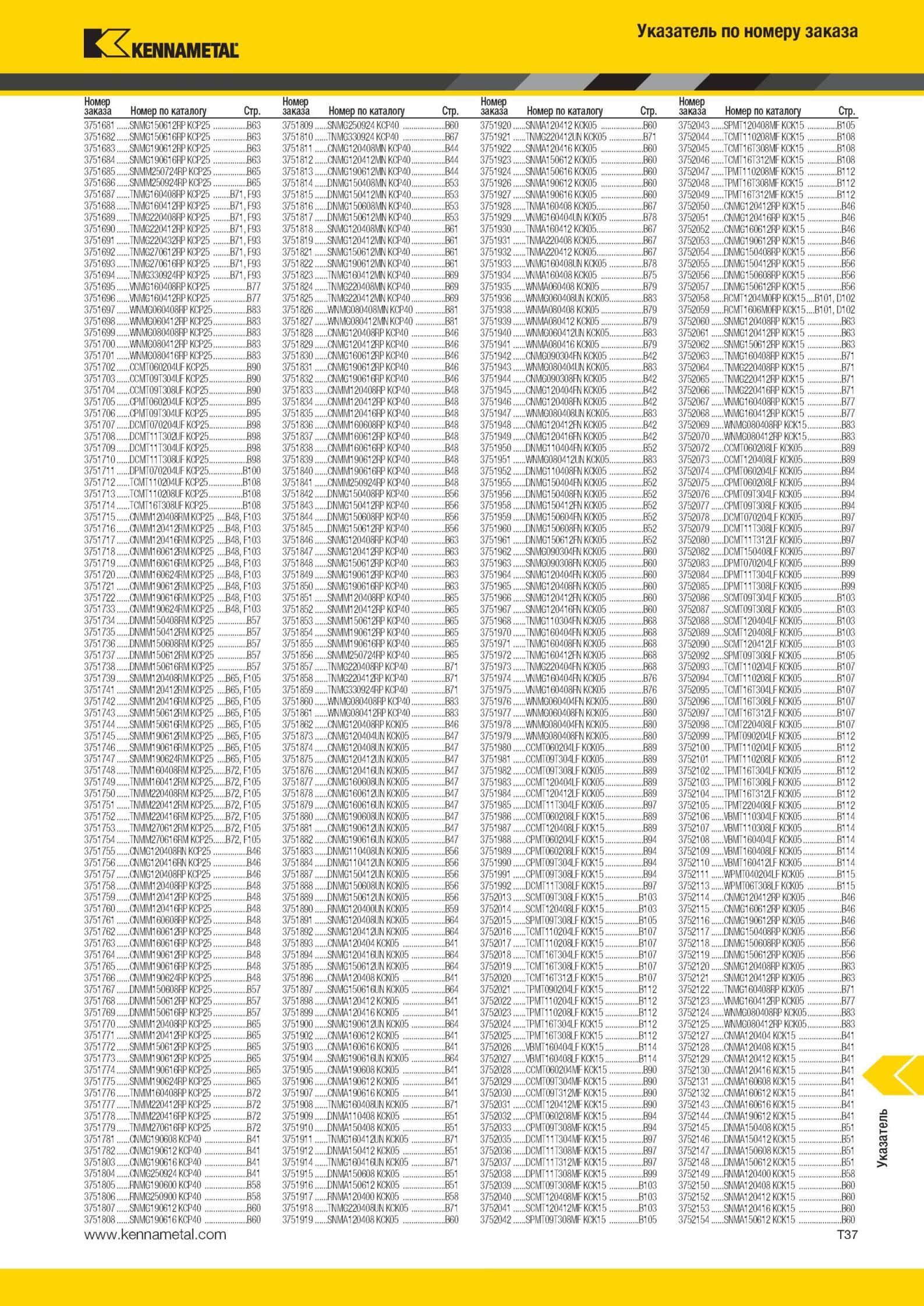 2015 Инструмент Kennametal Указатель по номеру заказа Номер по каталогу Стр заказа 3751681 SNMG150612RP KCP25 B63 3751682 SNMG150616RP KCP25 B63 3751683 SN Мастер-каталог KENNAMETAL 2013 Металлорежущий инструмент Точение Обработка отверстий Фрезерование Стр. T37