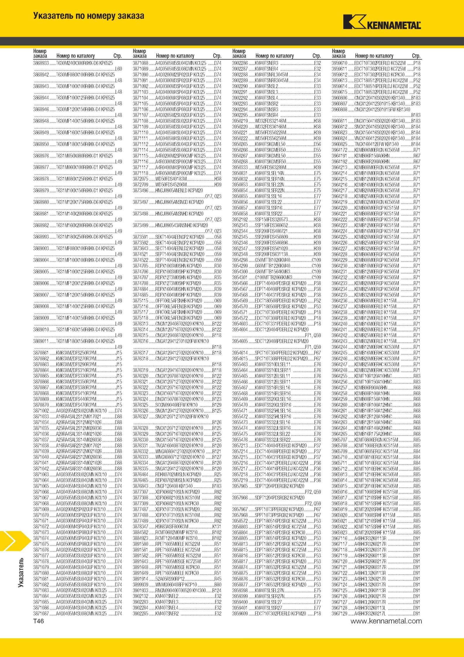 2024 Металлорежущий инструмент Kennametal Указатель по номеру заказа Номер по каталогу Стр заказа Номер по каталогу Стр заказа Номер по каталогу Стр заказа Мастер-каталог KENNAMETAL 2013 Металлорежущий инструмент Точение Обработка отверстий Фрезерование Стр. T46
