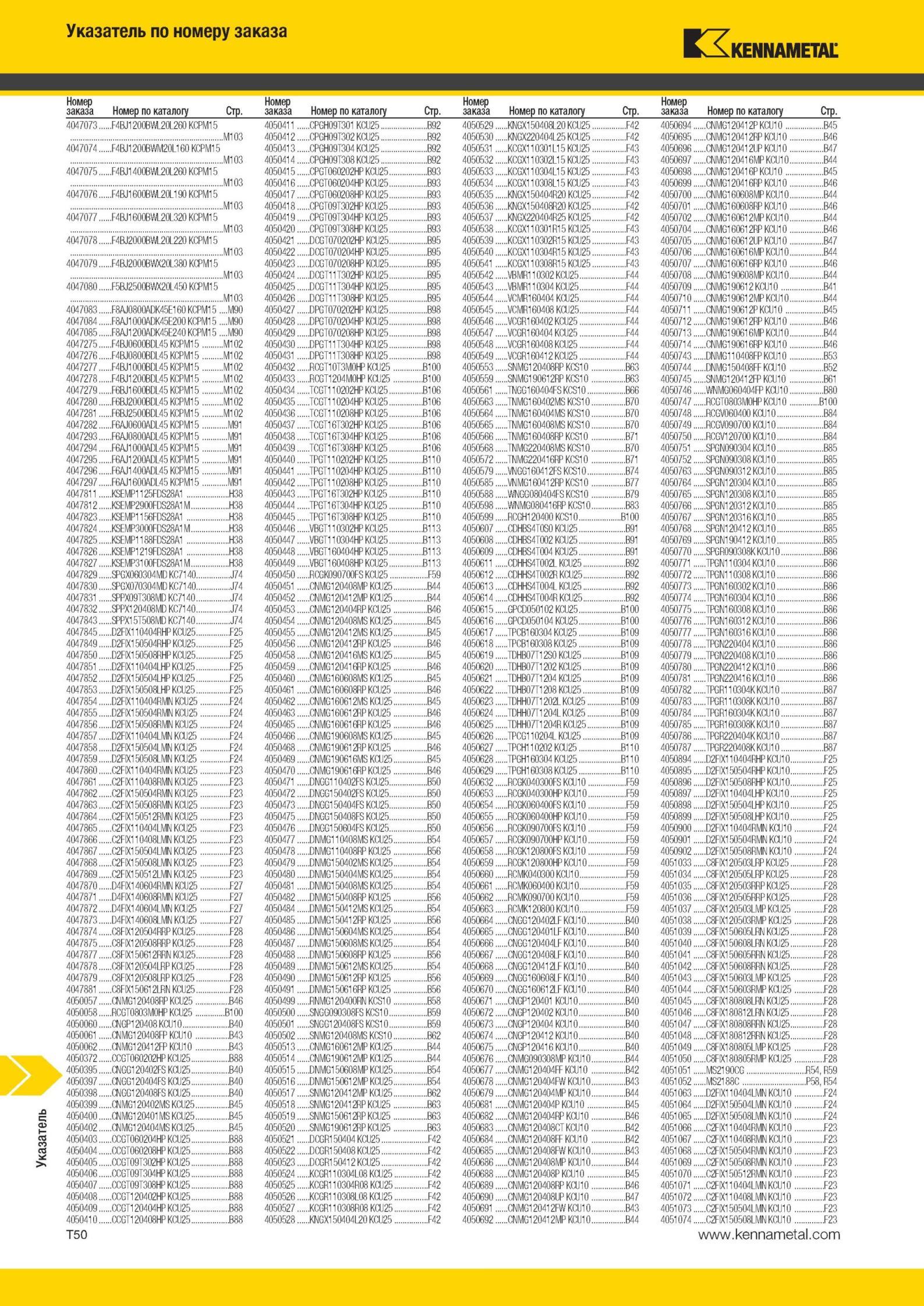 2028 Металлорежущий инструмент Kennametal Указатель по номеру заказа Номер по каталогу Стр Номер заказа Номер по каталогу Стр Номер каза Номер по каталогу Мастер-каталог KENNAMETAL 2013 Металлорежущий инструмент Точение Обработка отверстий Фрезерование Стр. T50