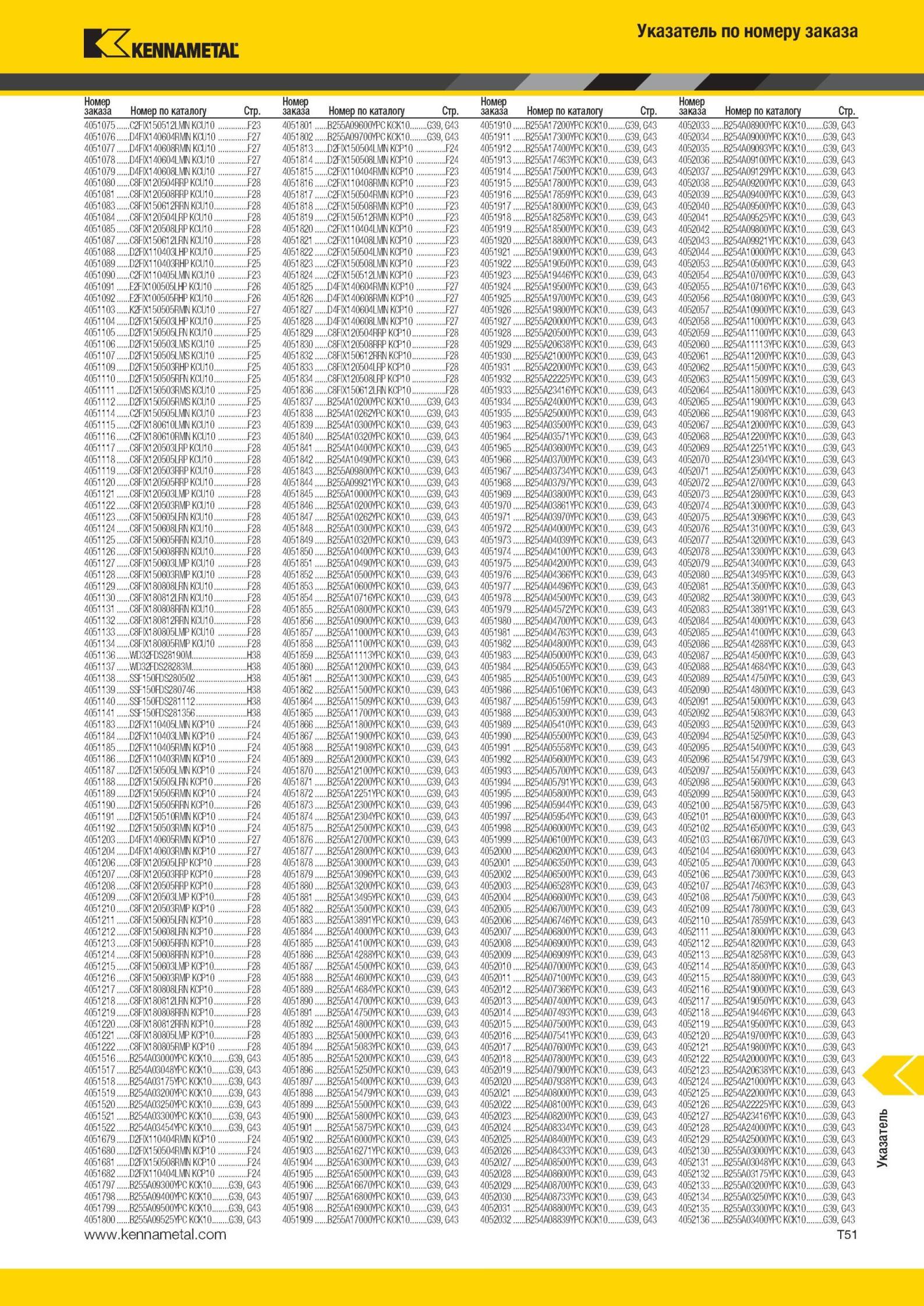 2029 Металлорежущий инструмент Kennametal Указатель по номеру заказа Номер по каталогу Стр 4051075 C2FIX150512LMN KCU10 F23 4051801 B255A09600YPC КСК10 G39 Мастер-каталог KENNAMETAL 2013 Металлорежущий инструмент Точение Обработка отверстий Фрезерование Стр. T51