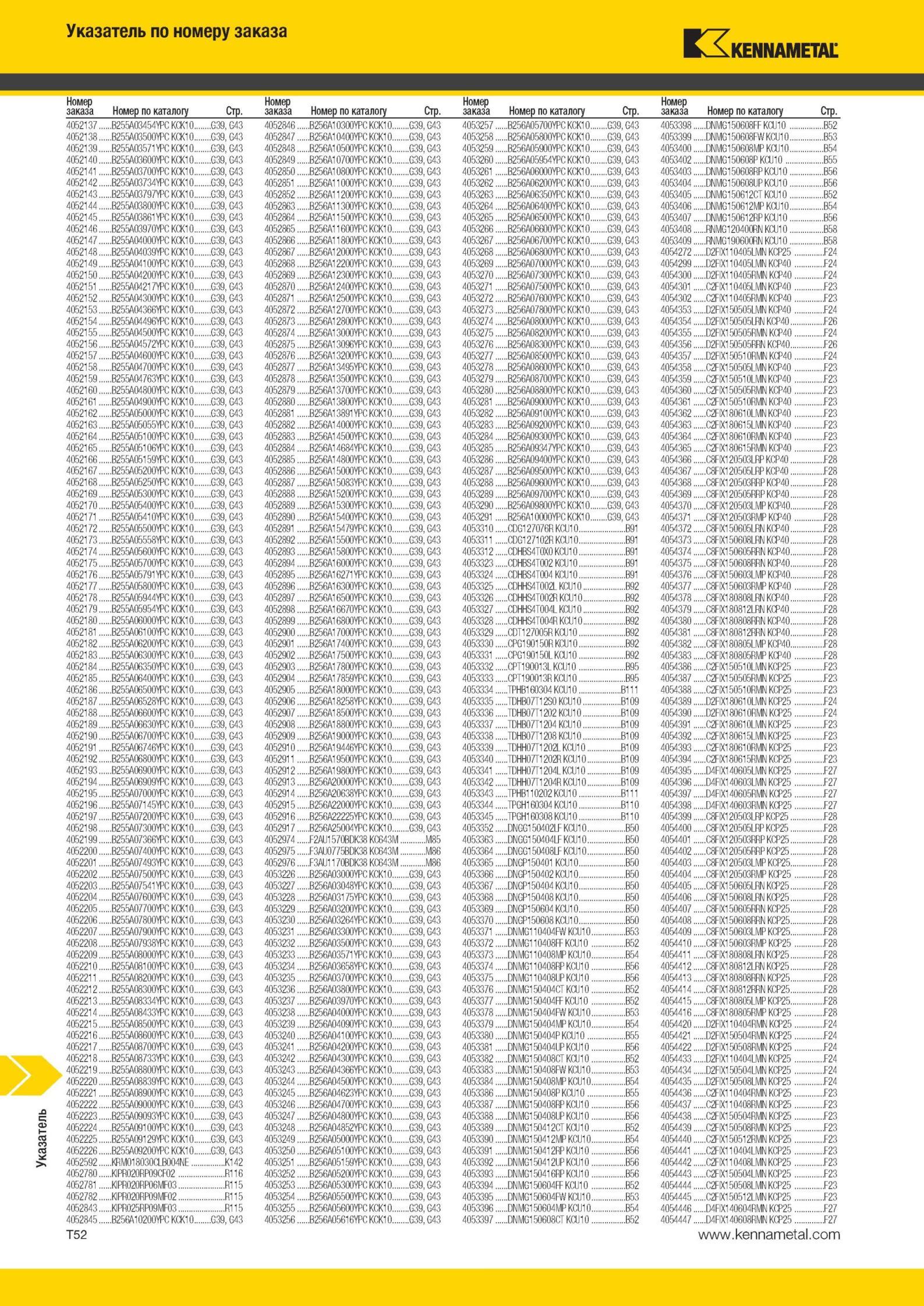 2030 Металлорежущий инструмент Kennametal Указатель по номеру заказа Номер по каталогу Стр 4052137 B255A03454YPC KCK10 G39 G43 4052846 B256A10300YPC KCK10 Мастер-каталог KENNAMETAL 2013 Металлорежущий инструмент Точение Обработка отверстий Фрезерование Стр. T52
