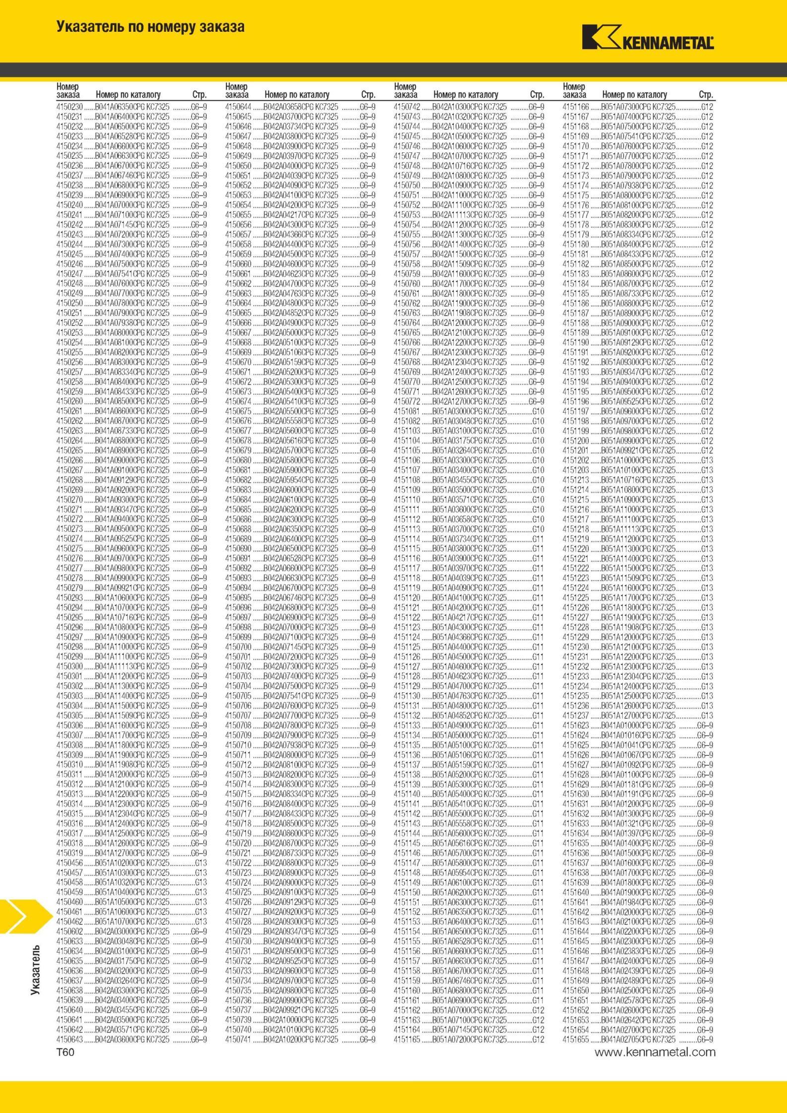 2038 Металлорежущий инструмент Kennametal Указатель по номеру заказа Номер по каталогу Номер Стр заказа Номер по каталогу Стр G6-9 4150644 B042A03658CPG KC Мастер-каталог KENNAMETAL 2013 Металлорежущий инструмент Точение Обработка отверстий Фрезерование Стр. T60