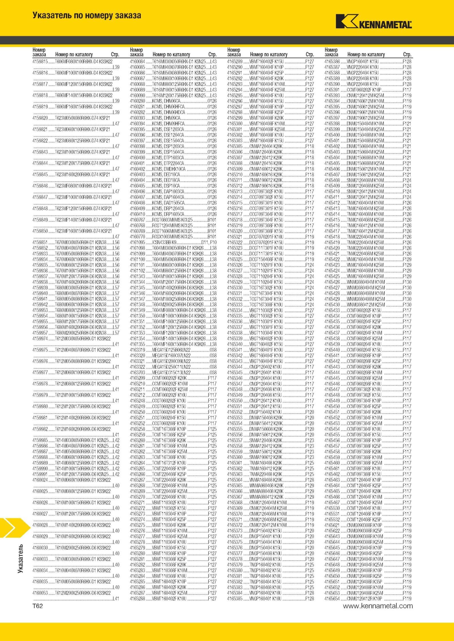 2040 Металлорежущий инструмент Kennametal Указатель по номеру заказа Номер по каталогу Стр 4159815 T606MF080X100R6HX-D4 KSSH22 4160084 T616M030X050R6HX-D1 Мастер-каталог KENNAMETAL 2013 Металлорежущий инструмент Точение Обработка отверстий Фрезерование Стр. T62