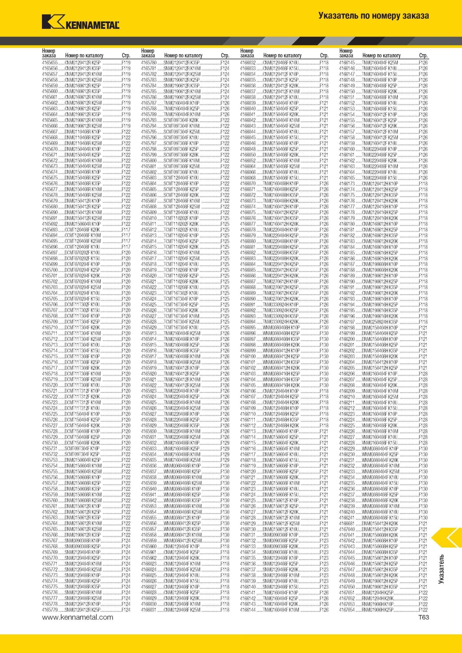 2041 Металлорежущий инструмент Kennametal Указатель по номеру заказа Номер по каталогу Стр 4165655 CNMG120412R K25R F119 4165780 SNMG120412R K35R F124 4166 Мастер-каталог KENNAMETAL 2013 Металлорежущий инструмент Точение Обработка отверстий Фрезерование Стр. T63