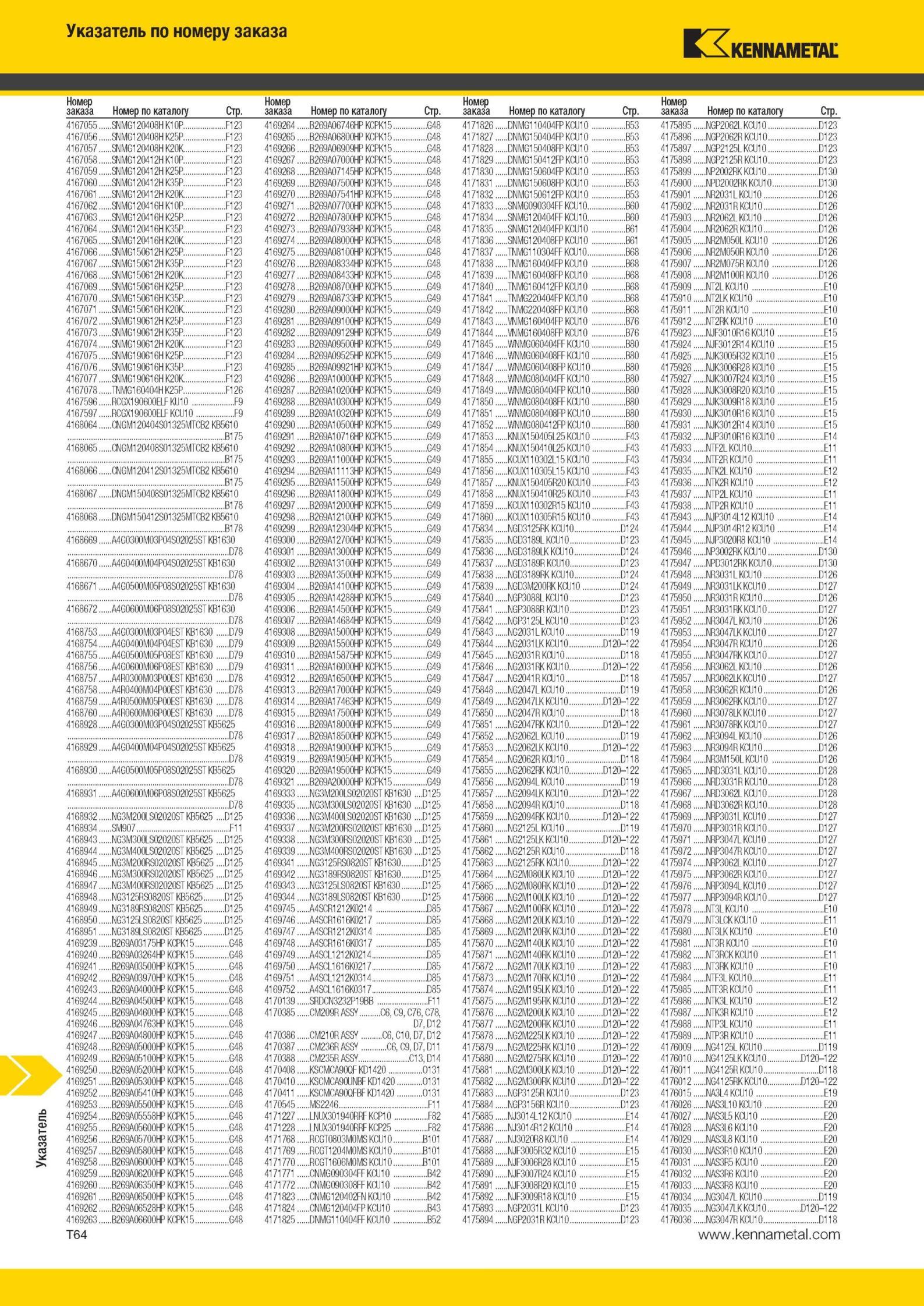 2042 Металлорежущий инструмент Kennametal Указатель по номеру заказа Номер по каталогу Стр F123 F123 123 123 Г23 123 123 123 F123 Г23 123 123 123 123 Г23 F Мастер-каталог KENNAMETAL 2013 Металлорежущий инструмент Точение Обработка отверстий Фрезерование Стр. T64