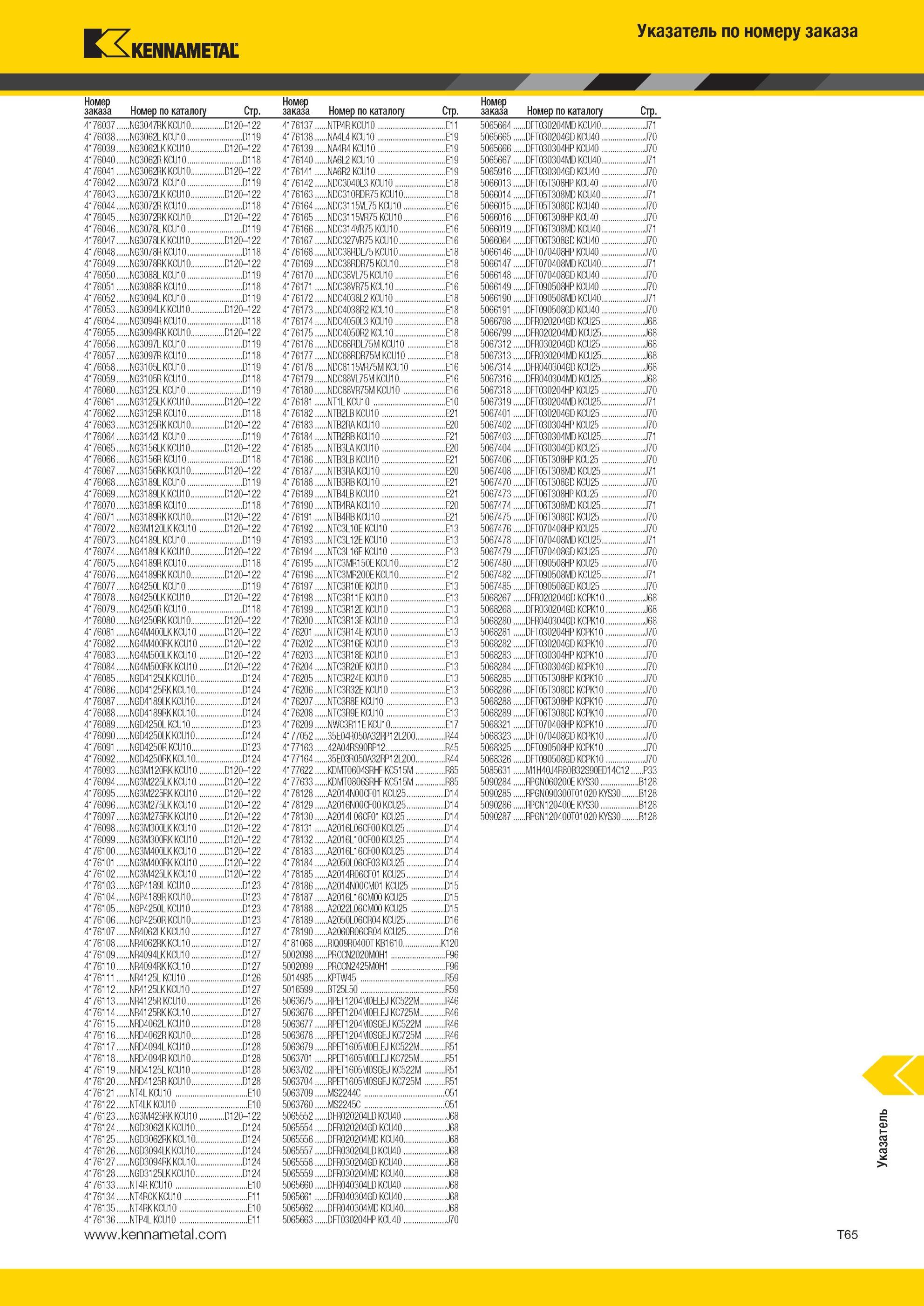 2043 Металлорежущий инструмент Kennametal Указатель по номеру заказа Номер по каталогу Стр 4176037 NG3047RK KCU10 P120-122 4176038 NG3062L KCU10 р1 1/61039 Мастер-каталог KENNAMETAL 2013 Металлорежущий инструмент Точение Обработка отверстий Фрезерование Стр. T65