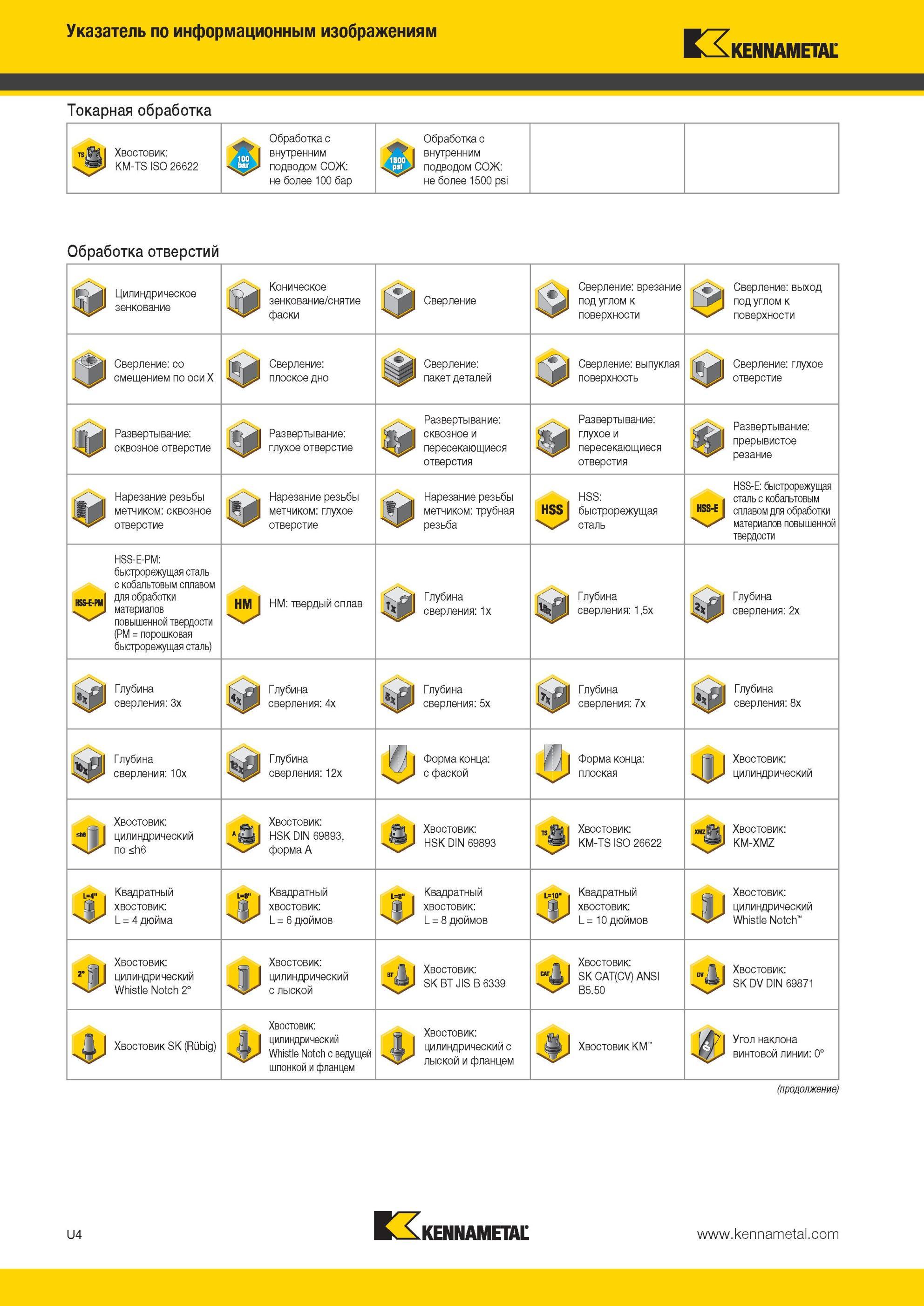 2116 Металлорежущий инструмент Kennametal Токарная обработка KM-TS ISO 26622 Обработка с внутренним подводом СОЖ не более 100 бар Обработка отверстий Цилин Мастер-каталог KENNAMETAL 2013 Металлорежущий инструмент Точение Обработка отверстий Фрезерование Стр. U4