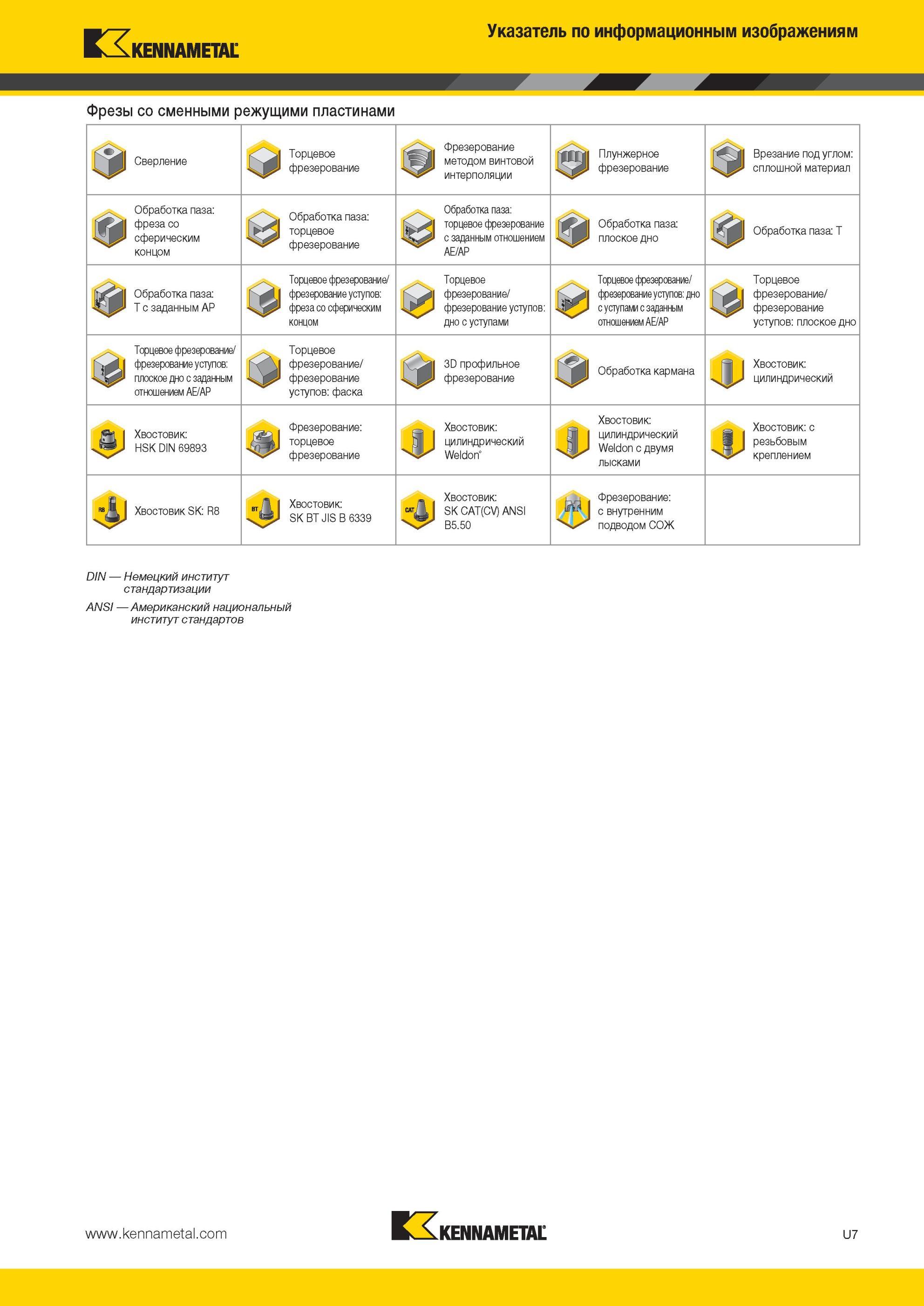 2119 Указатель по информационным изображениям Kennametal Фрезы со сменными режущими пластинами Сверление Торцевое фрезерование Фрезерование методом винтово Мастер-каталог KENNAMETAL 2013 Металлорежущий инструмент Точение Обработка отверстий Фрезерование Стр. U7