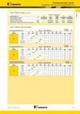 47 Kennametal Шаг 2 Выбор сплава условия обработки Пластины Kennametal Beyond Нержавеющая сталь Аустенитная нержавеющая сталь -UF Пластины с задним углом Каталог KENNAMETAL 2014 Инновации Новый металлорежущий инструмент и инструментальная оснастка для станков и станочных комплексов Стр. A13