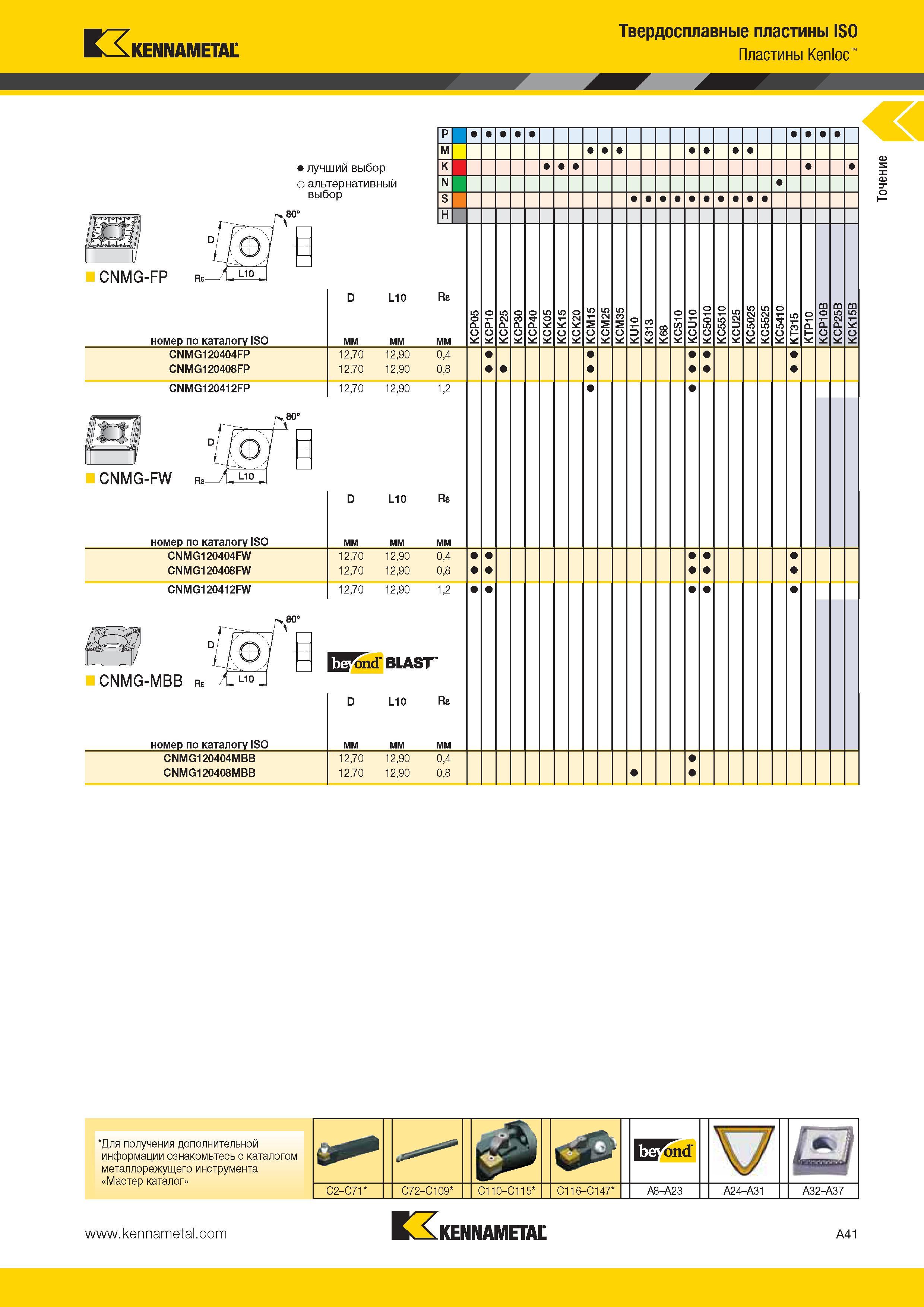 75 Твердосплавные пластины Kennametal ISO Kenloc Для получения дополнительной информации ознакомьтесь с каталогом металлорежущего инструмента Каталог KENNAMETAL 2014 Инновации Новый металлорежущий инструмент и инструментальная оснастка для станков и станочных комплексов Стр. A41