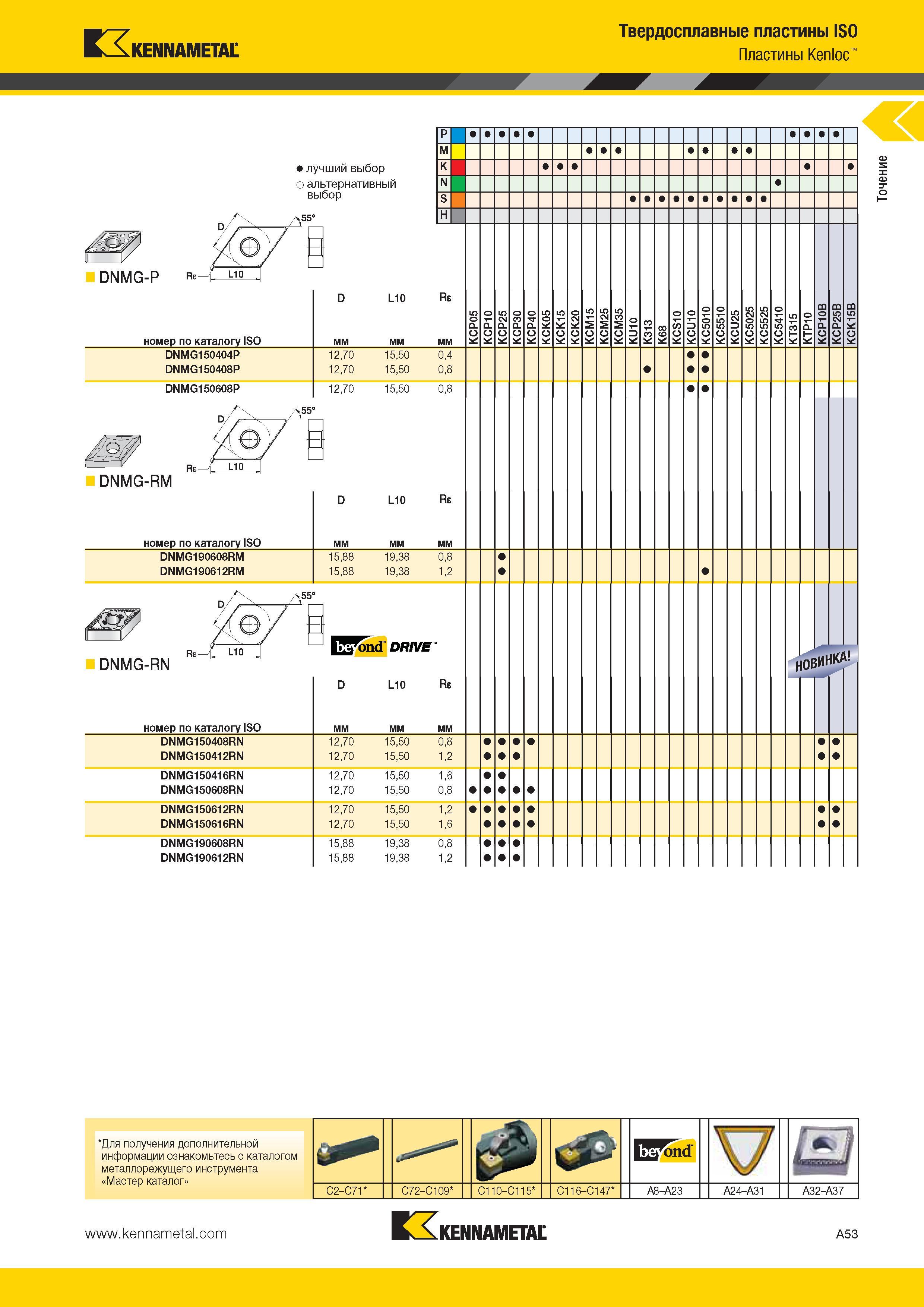 87 Kennametal Твердосплавные пластины ISO Пластины Kenloc лучший выбор о альтернативный выбор D L10 Re номер по каталогу ISO мм DNMG150404P 12,70 15,50 0, Каталог KENNAMETAL 2014 Инновации Новый металлорежущий инструмент и инструментальная оснастка для станков и станочных комплексов Стр. A53