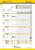 90 Точение Твердосплавные пластины ISO Пластины Kenloc Kennametal A56 Kennametal Каталог KENNAMETAL 2014 Инновации Новый металлорежущий инструмент и инструментальная оснастка для станков и станочных комплексов Стр. A56