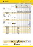 95 Kennametal Твердосплавные пластины ISO Пластины Kenloc лучший выбор о альтернативный выбор SNMG-P номер по каталогу ISO L10 Re SNMG120408P SNMG120412P Каталог KENNAMETAL 2014 Инновации Новый металлорежущий инструмент и инструментальная оснастка для станков и станочных комплексов Стр. A61