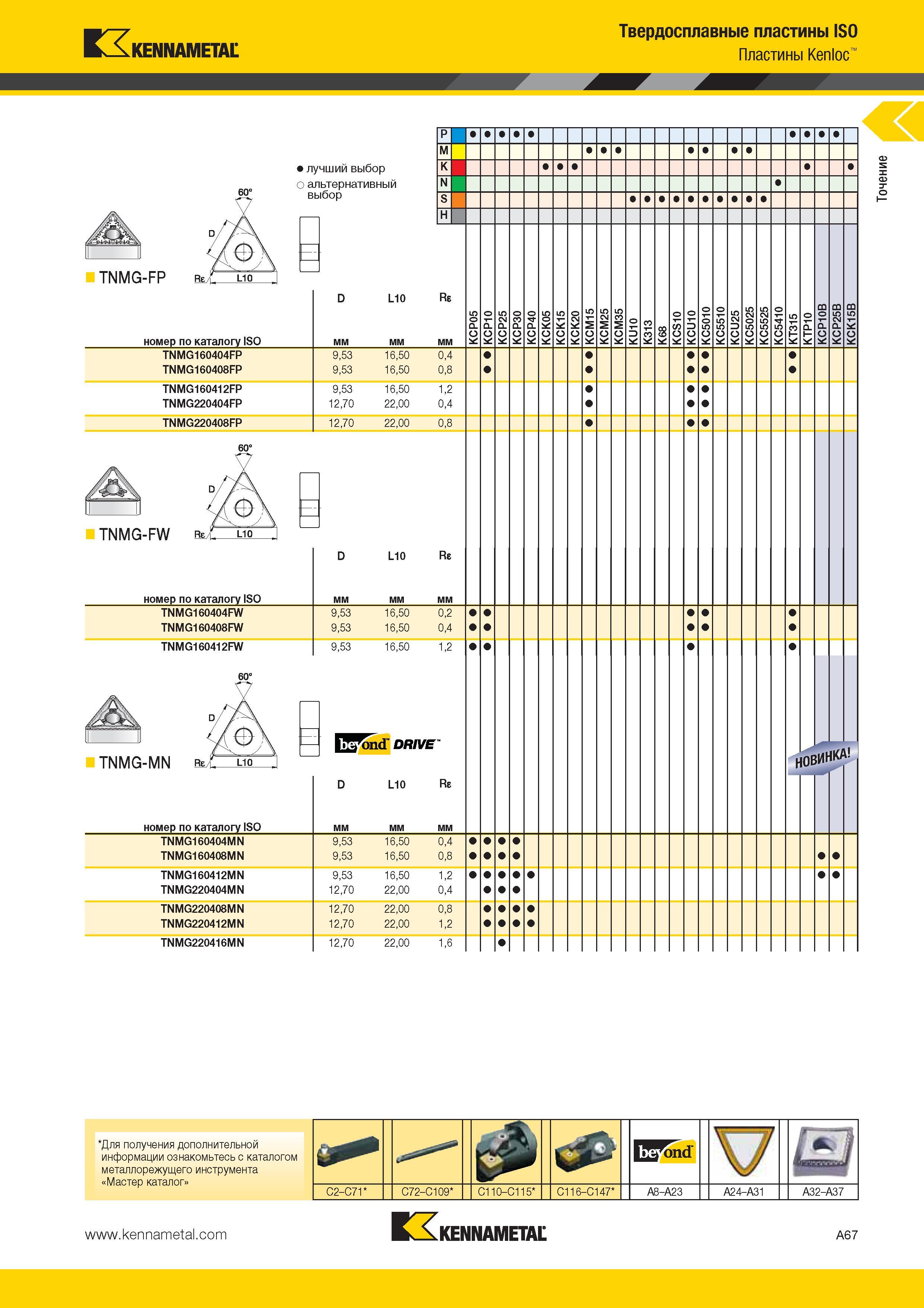 101 Kennametal Твердосплавные пластины ISO Пластины Kenloc TNMG-FP лучший выбор о альтернативный выбор номер по каталогу ISO TNMG160404FP TNMG160408FP TNMG Каталог KENNAMETAL 2014 Инновации Новый металлорежущий инструмент и инструментальная оснастка для станков и станочных комплексов Стр. A67