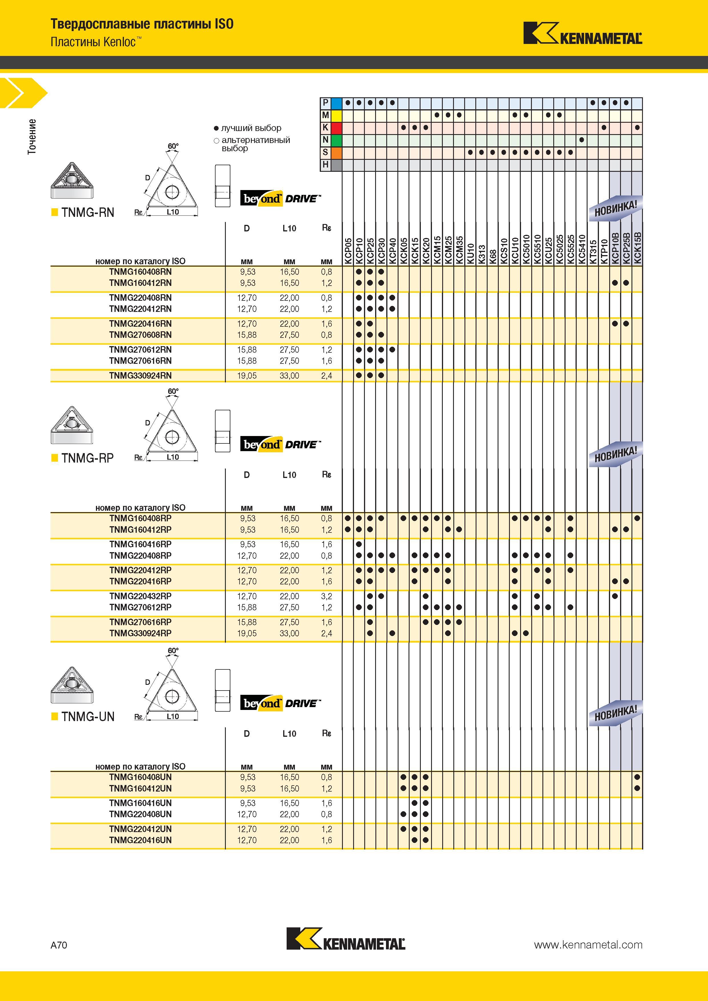 104 Точение Твердосплавные пластины ISO Пластины Kenloc Kennametal лучший выбор о альтернативный выбор P ond DRIVE TNMG-RN rm lio j D LI0 Re номер по катал Каталог KENNAMETAL 2014 Инновации Новый металлорежущий инструмент и инструментальная оснастка для станков и станочных комплексов Стр. A70
