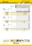 107 Kennametal Твердосплавные пластины ISO Пластины Kenloc VNGG-LF Re VNGP лучший выбор о альтернативный выбор D L10 Re номер по каталогу ISO мм VNGG160401 Каталог KENNAMETAL 2014 Инновации Новый металлорежущий инструмент и инструментальная оснастка для станков и станочных комплексов Стр. A73