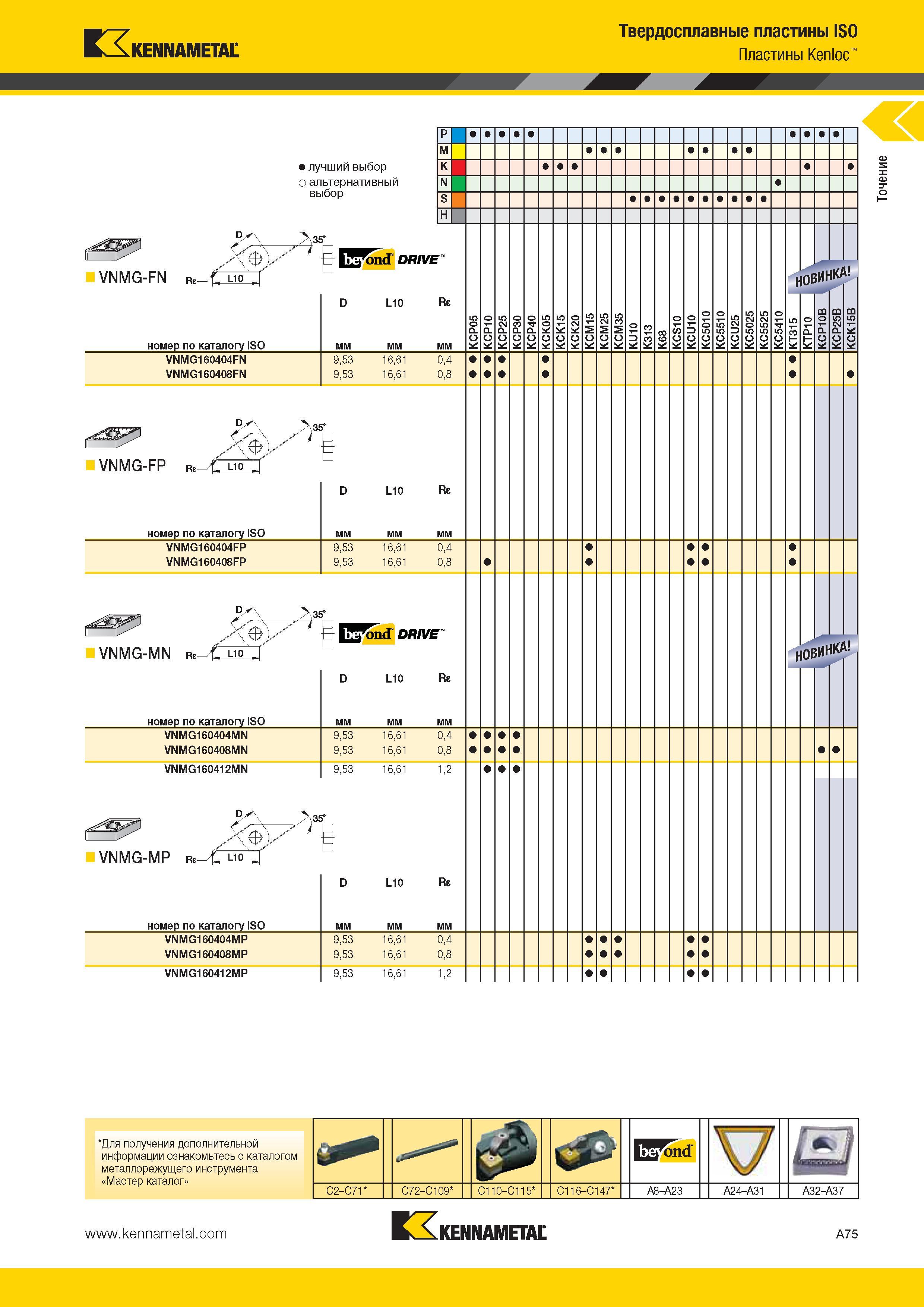 109 Kennametal Твердосплавные пластины ISO Пластины Kenloc Для получения дополнительной информации ознакомьтесь с каталогом металлорежущего инструмента Мас Каталог KENNAMETAL 2014 Инновации Новый металлорежущий инструмент и инструментальная оснастка для станков и станочных комплексов Стр. A75