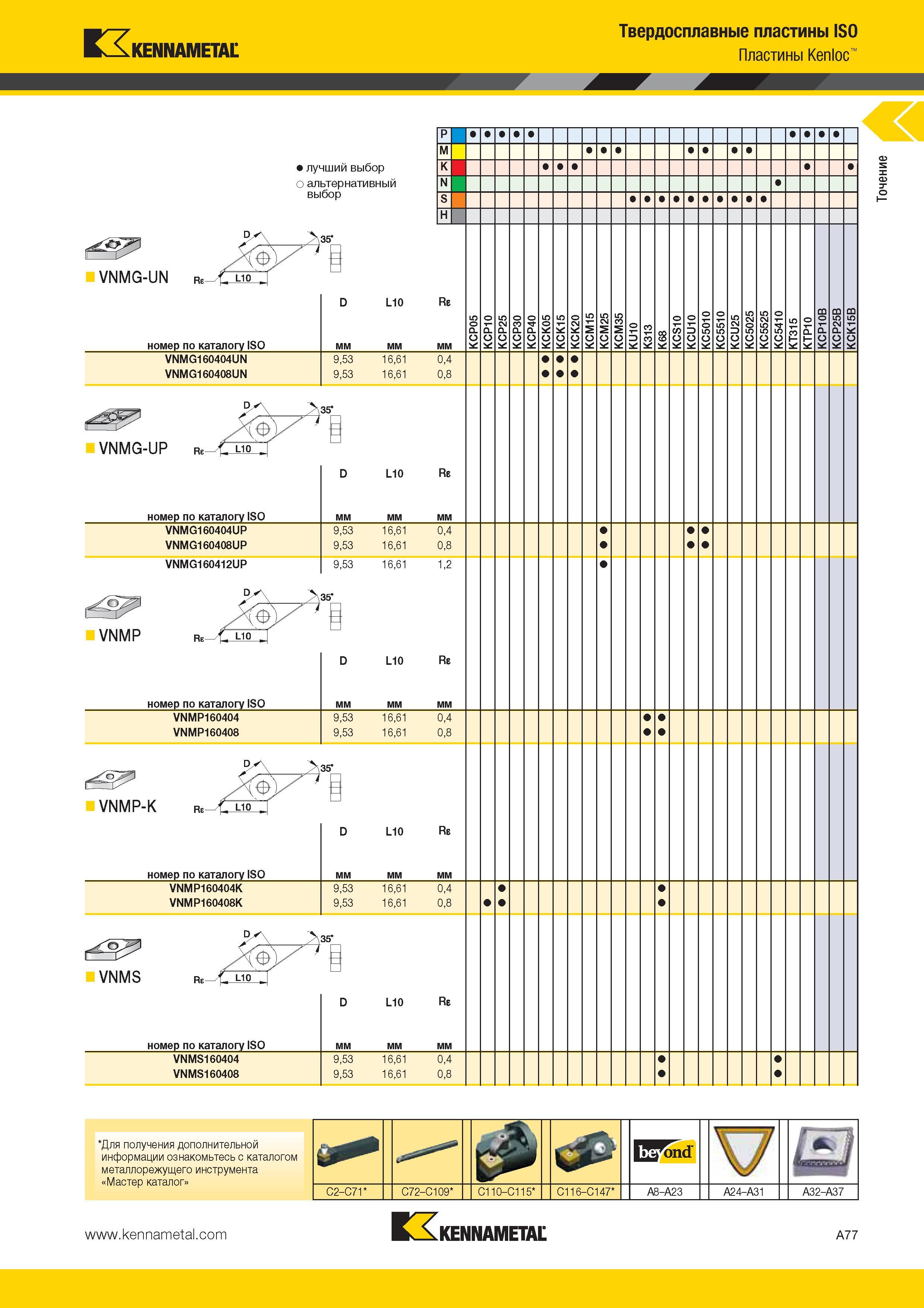 111 Твердосплавные ромбические многогранные пластины Kennametal VNMG VNMS VNMP Kenloc Стандартный металлорежущий инструмент из Америки Ромб с вершиной 35 Каталог KENNAMETAL 2014 Инновации Новый металлорежущий инструмент и инструментальная оснастка для станков и станочных комплексов Стр. A77