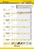 111 Твердосплавные ромбические многогранные пластины Kennametal VNMG VNMS VNMP Kenloc Стандартный металлорежущий инструмент из Америки Ромб с вершиной 35 Каталог KENNAMETAL 2014 Инновации Новый металлорежущий инструмент и инструментальная оснастка для станков и станочных комплексов Стр. A77