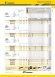 113 Kennametal Твердосплавные пластины ISO Пластины Kenloc WNMG-FF лучший выбор о альтернативный выбор В номер по каталогу ISO L10 Re WNMG060404FF WNMG0604 Каталог KENNAMETAL 2014 Инновации Новый металлорежущий инструмент и инструментальная оснастка для станков и станочных комплексов Стр. A79