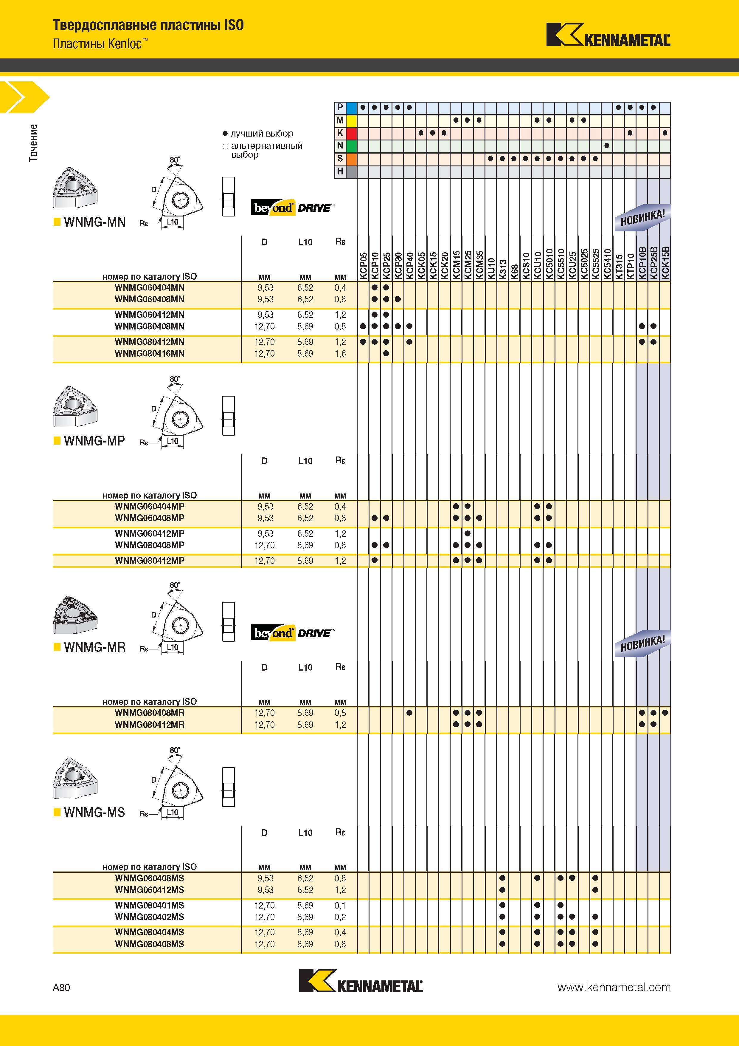 114 Точение Твердосплавные пластины ISO Пластины Kenloc Kennametal лучший выбор о альтернативный выбор WNMG-MN rb lio номер по каталогу ISO В IWFond' DRIVE Каталог KENNAMETAL 2014 Инновации Новый металлорежущий инструмент и инструментальная оснастка для станков и станочных комплексов Стр. A80