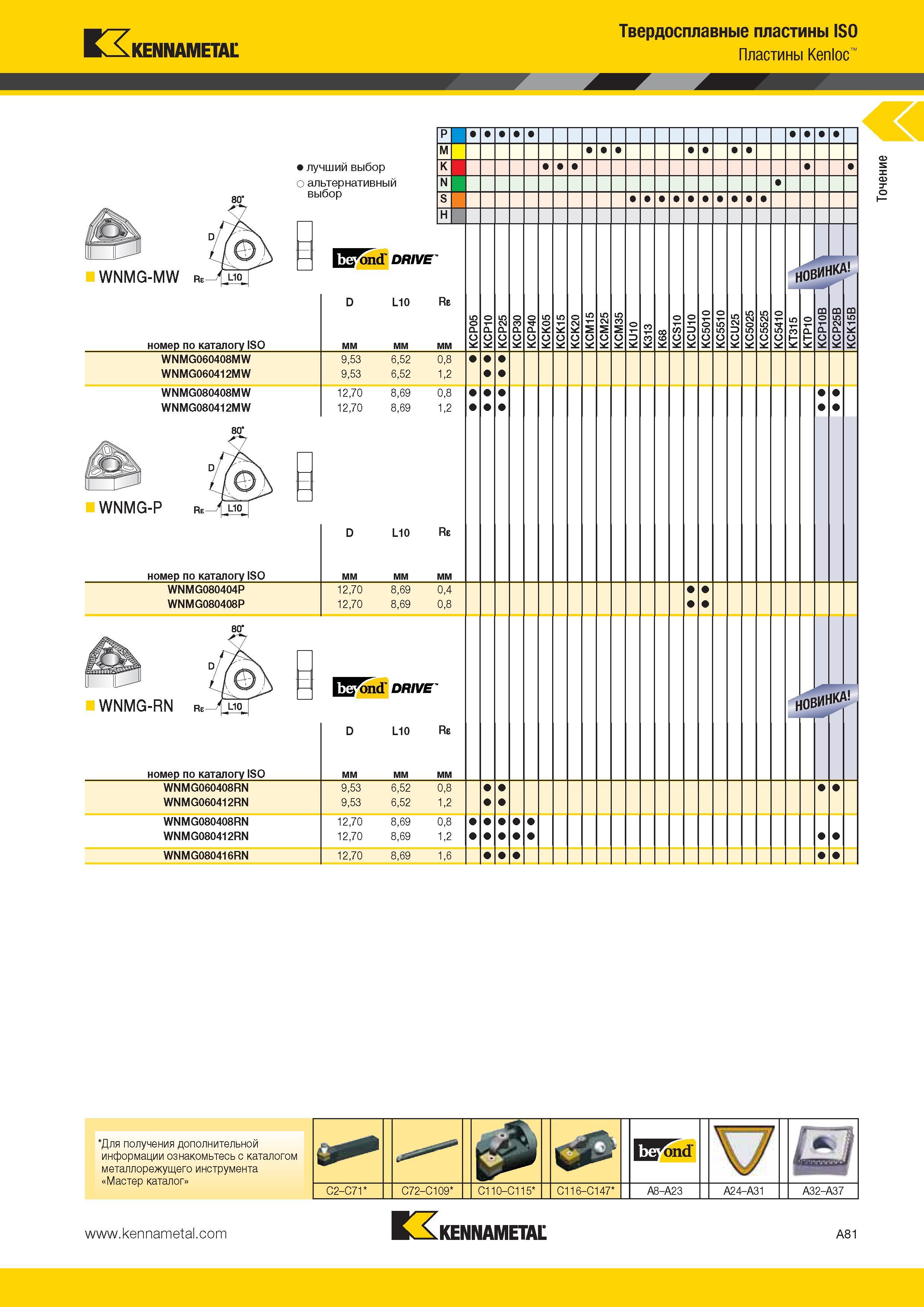 115 Kennametal Твердосплавные пластины ISO Пластины Kenloc лучший выбор о альтернативный выбор WNMG-MW номер по каталогу ISO В RfPond DRIVE' WNMG060408MW W Каталог KENNAMETAL 2014 Инновации Новый металлорежущий инструмент и инструментальная оснастка для станков и станочных комплексов Стр. A81