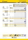 115 Kennametal Твердосплавные пластины ISO Пластины Kenloc лучший выбор о альтернативный выбор WNMG-MW номер по каталогу ISO В RfPond DRIVE' WNMG060408MW W Каталог KENNAMETAL 2014 Инновации Новый металлорежущий инструмент и инструментальная оснастка для станков и станочных комплексов Стр. A81