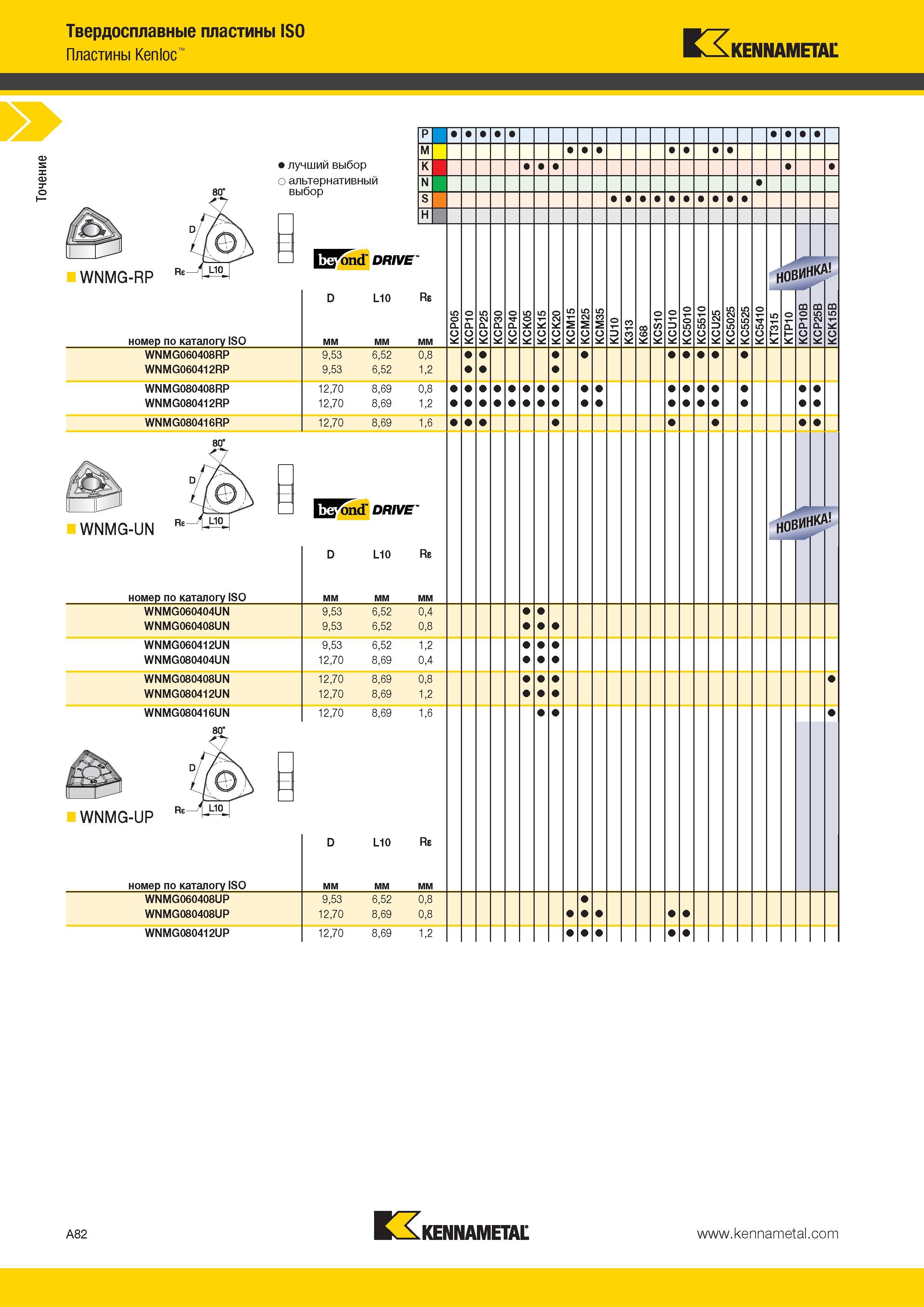 116 Точение Твердосплавные пластины ISO Пластины Kenloc Kennametal лучший выбор о альтернативный выбор WNMG-RP номер по каталогу ISO ГУУошТ DRIVE D L10 Re Каталог KENNAMETAL 2014 Инновации Новый металлорежущий инструмент и инструментальная оснастка для станков и станочных комплексов Стр. A82