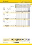 117 Kennametal Твердосплавные пластины ISO Пластины Kendex с задним углом лучший выбор о альтернативный выбор CPGN номер по каталогу ISO L10 Re CPGN120304 Каталог KENNAMETAL 2014 Инновации Новый металлорежущий инструмент и инструментальная оснастка для станков и станочных комплексов Стр. A83