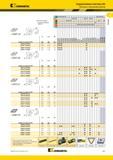 131 Kennametal Твердосплавные пластины ISO Пластины с креплением винтом лучший выбор о альтернативный выбор DCMT-UF номер по каталогу ISO DCMT070204UF DCMT Каталог KENNAMETAL 2014 Инновации Новый металлорежущий инструмент и инструментальная оснастка для станков и станочных комплексов Стр. A97
