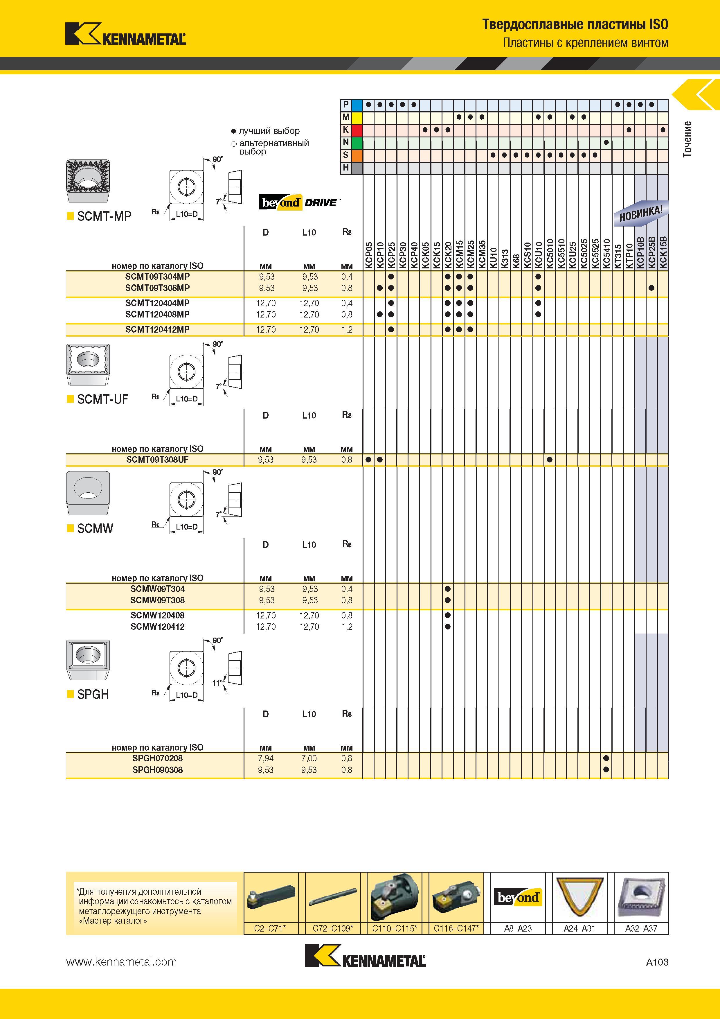 137 Kennametal Твердосплавные пластины ISO Пластины с креплением винтом SCMT-MP r Re / L10=D лучший выбор о альтернативный выбор 3 PPond DRIVE' D L10 Re ме Каталог KENNAMETAL 2014 Инновации Новый металлорежущий инструмент и инструментальная оснастка для станков и станочных комплексов Стр. A103