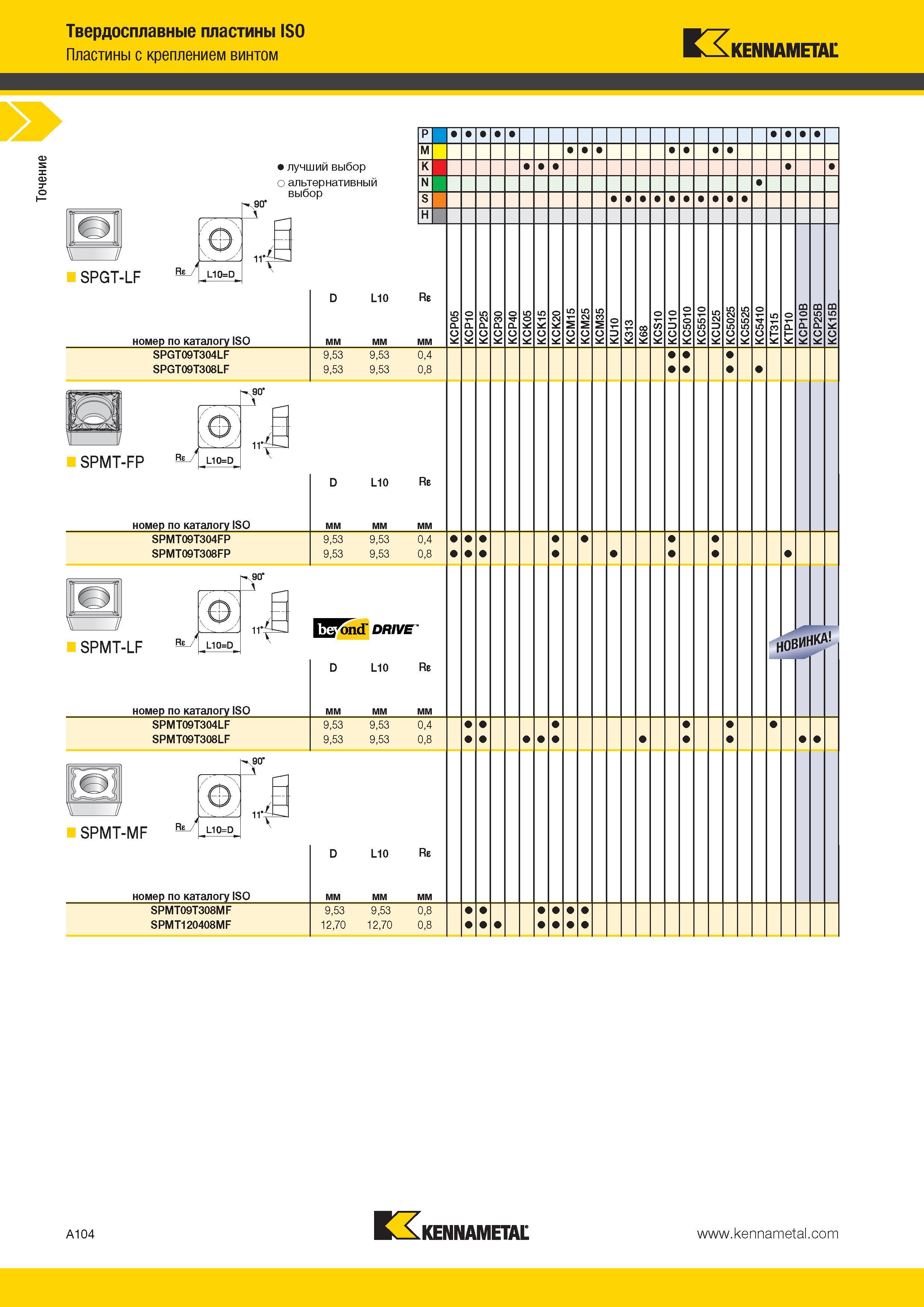 138 Точение Твердосплавные пластины ISO Пластины с креплением винтом Kennametal SPGT-LF Rs / 9СГ лучший выбор о альтернативный выбор 11 3 номер по каталогу Каталог KENNAMETAL 2014 Инновации Новый металлорежущий инструмент и инструментальная оснастка для станков и станочных комплексов Стр. A104