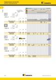 138 Точение Твердосплавные пластины ISO Пластины с креплением винтом Kennametal SPGT-LF Rs / 9СГ лучший выбор о альтернативный выбор 11 3 номер по каталогу Каталог KENNAMETAL 2014 Инновации Новый металлорежущий инструмент и инструментальная оснастка для станков и станочных комплексов Стр. A104
