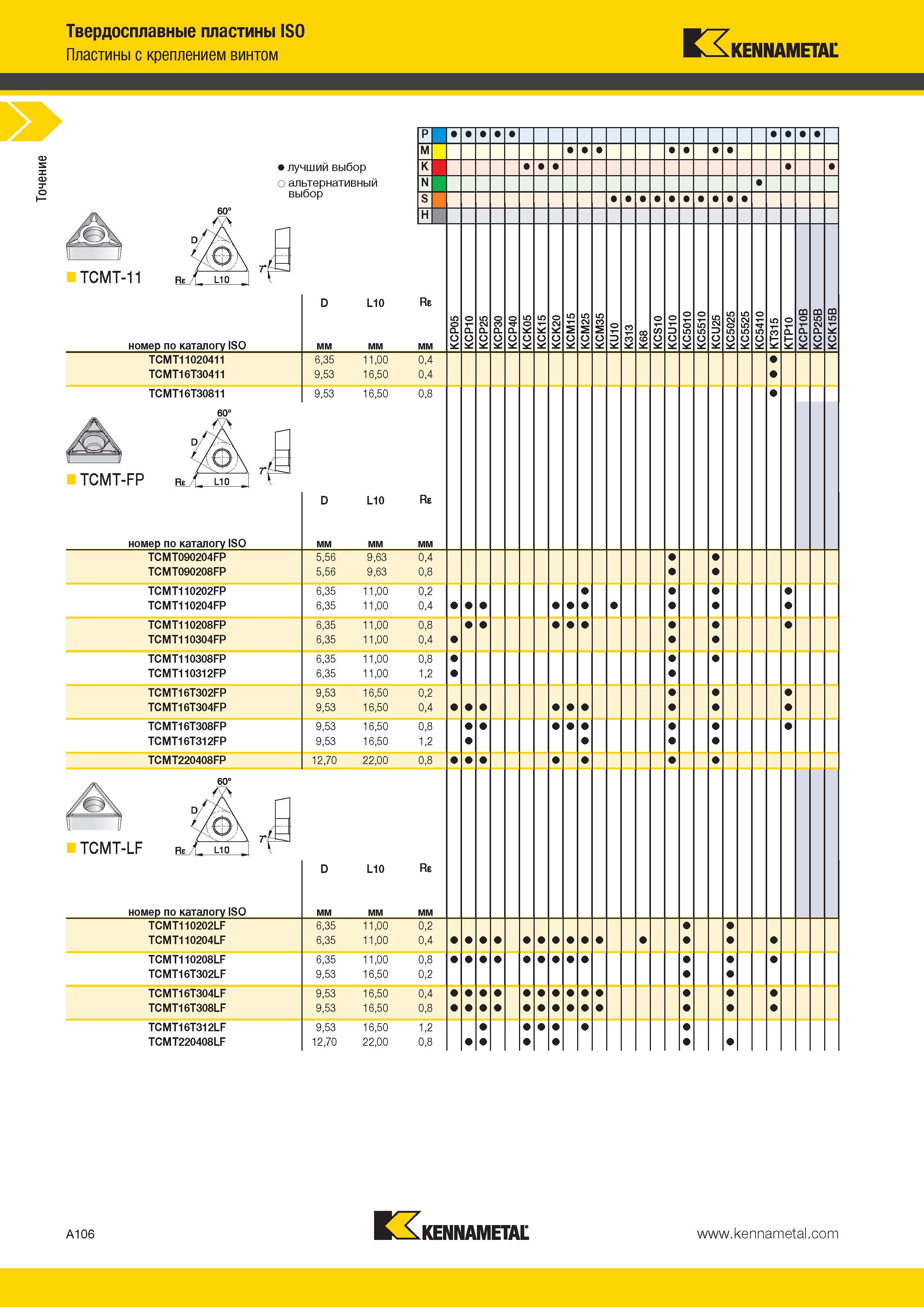 140 Точение Твердосплавные пластины ISO Пластины с креплением винтом Kennametal лучший выбор о альтернативный выбор TCMT-11 номер по каталогу ISO D L10 Re Каталог KENNAMETAL 2014 Инновации Новый металлорежущий инструмент и инструментальная оснастка для станков и станочных комплексов Стр. A106