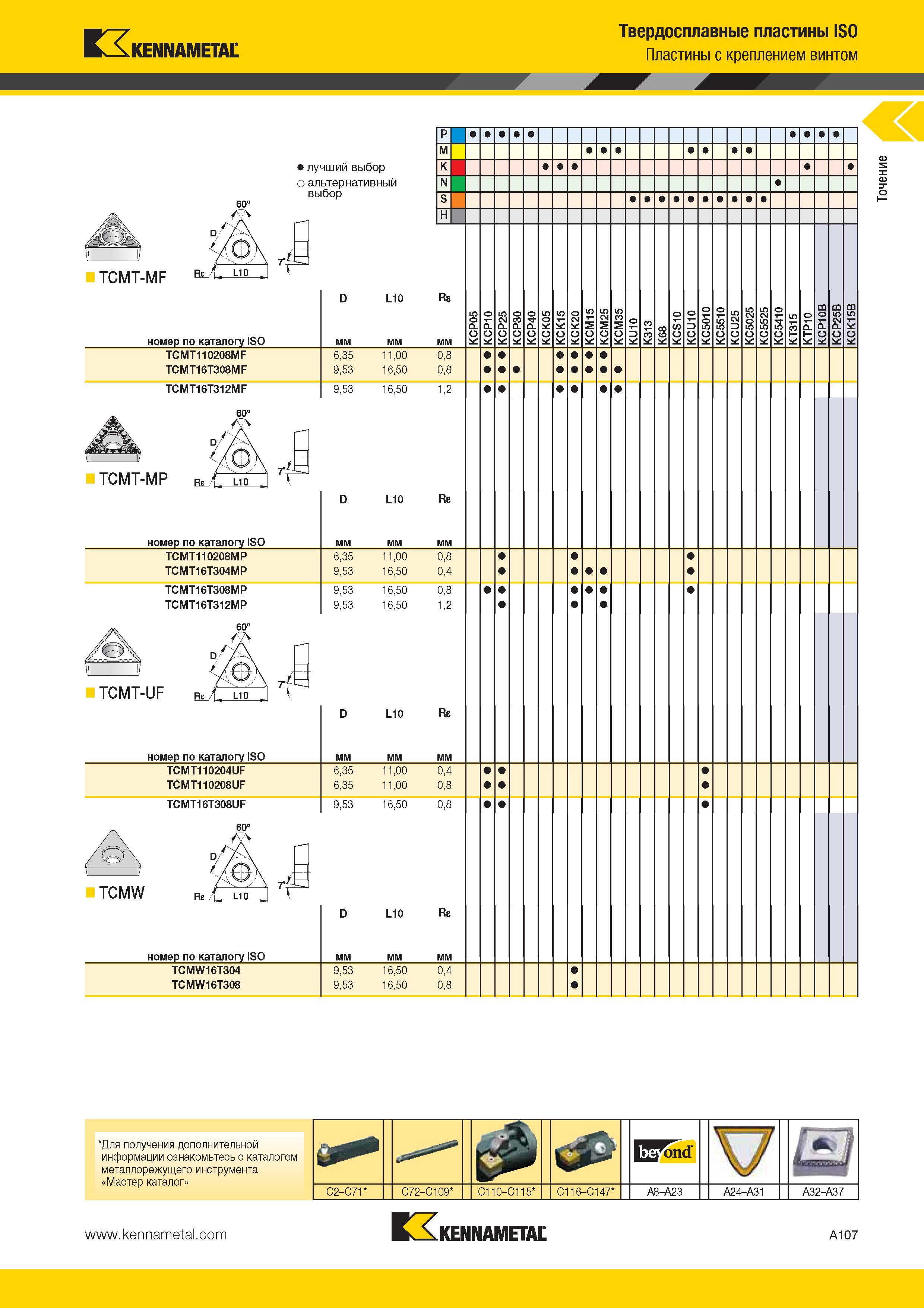 141 Kennametal Твердосплавные пластины ISO Пластины с креплением винтом TCMT-MF лучший выбор о альтернативный выбор номер по каталогу ISO TCMT110208MF TCMT Каталог KENNAMETAL 2014 Инновации Новый металлорежущий инструмент и инструментальная оснастка для станков и станочных комплексов Стр. A107