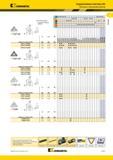 141 Kennametal Твердосплавные пластины ISO Пластины с креплением винтом TCMT-MF лучший выбор о альтернативный выбор номер по каталогу ISO TCMT110208MF TCMT Каталог KENNAMETAL 2014 Инновации Новый металлорежущий инструмент и инструментальная оснастка для станков и станочных комплексов Стр. A107
