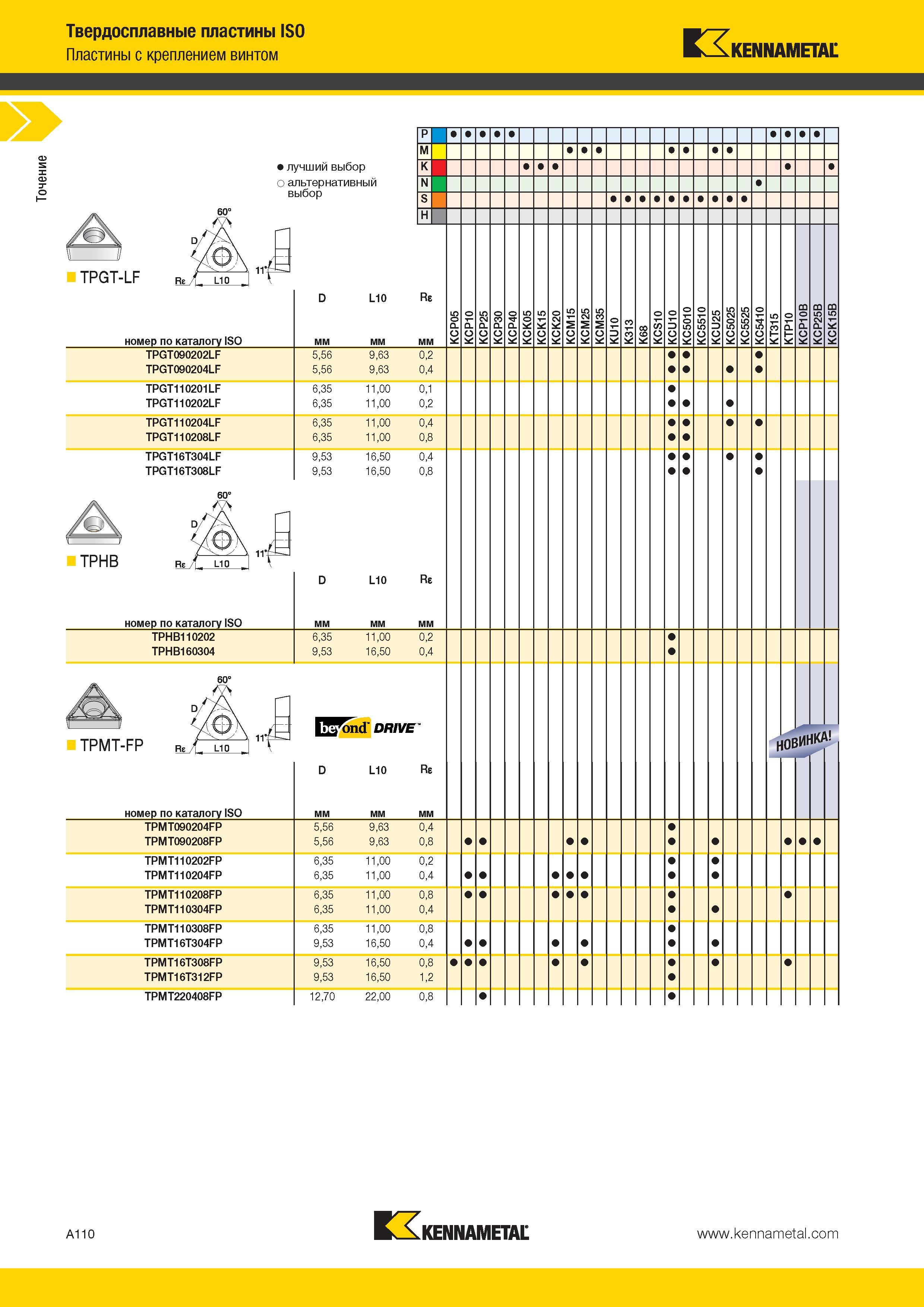 144 Точение Твердосплавные пластины ISO Пластины с креплением винтом Kennametal лучший выбор о альтернативный выбор TPGT-LF номер по каталогу ISO TPGT09020 Каталог KENNAMETAL 2014 Инновации Новый металлорежущий инструмент и инструментальная оснастка для станков и станочных комплексов Стр. A110