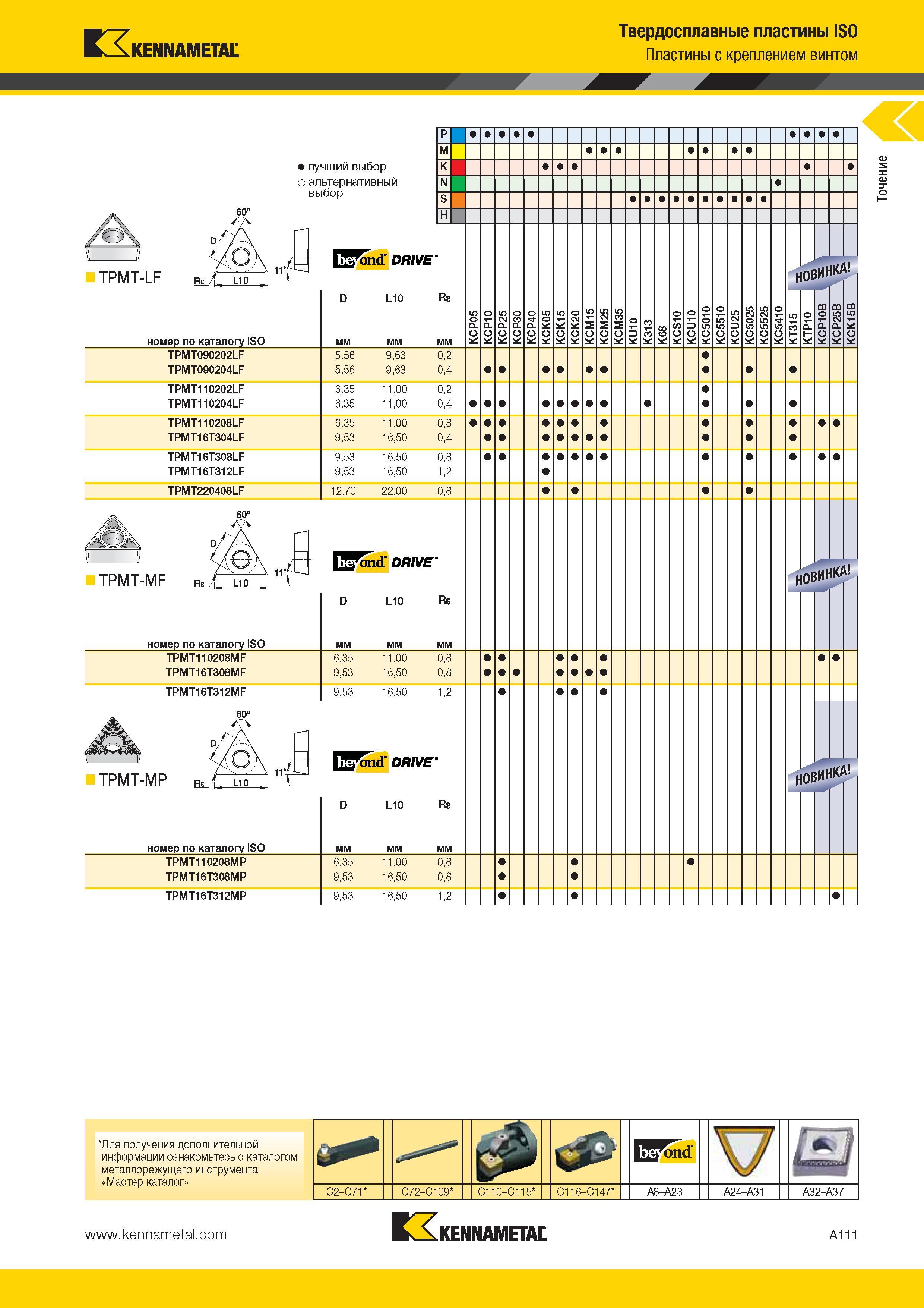 145 Kennametal Твердосплавные пластины ISO Пластины с креплением винтом лучший выбор о альтернативный выбор TPMT-LF Hffond DRIVE D L10 Re мер по каталогу I Каталог KENNAMETAL 2014 Инновации Новый металлорежущий инструмент и инструментальная оснастка для станков и станочных комплексов Стр. A111