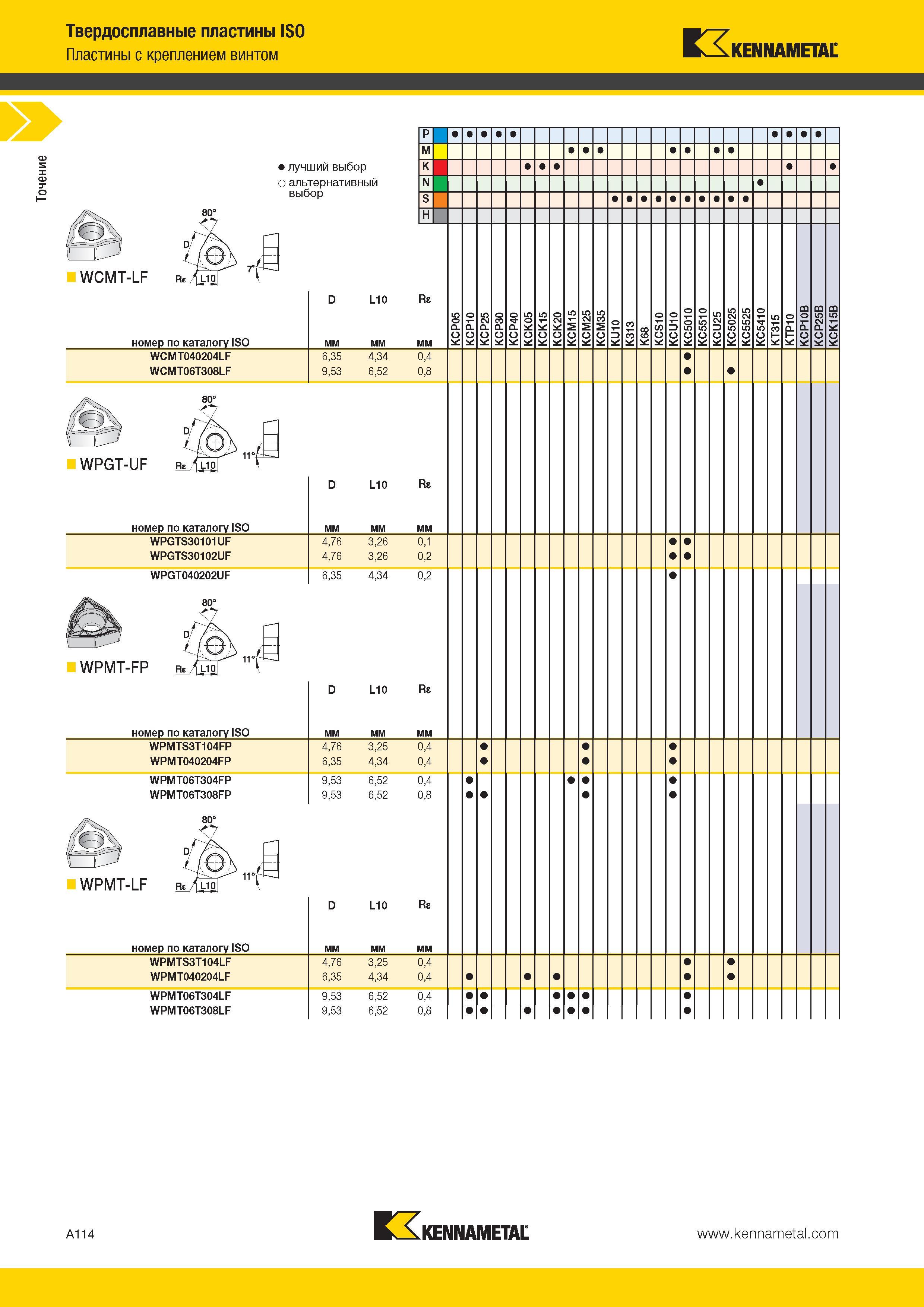 148 Положительные твердосплавные ISO пластины Kennametal WCMT WPGT WPMT с тороидальным отверстием для механического креплением винтом Каталог KENNAMETAL 2014 Инновации Новый металлорежущий инструмент и инструментальная оснастка для станков и станочных комплексов Стр. A114