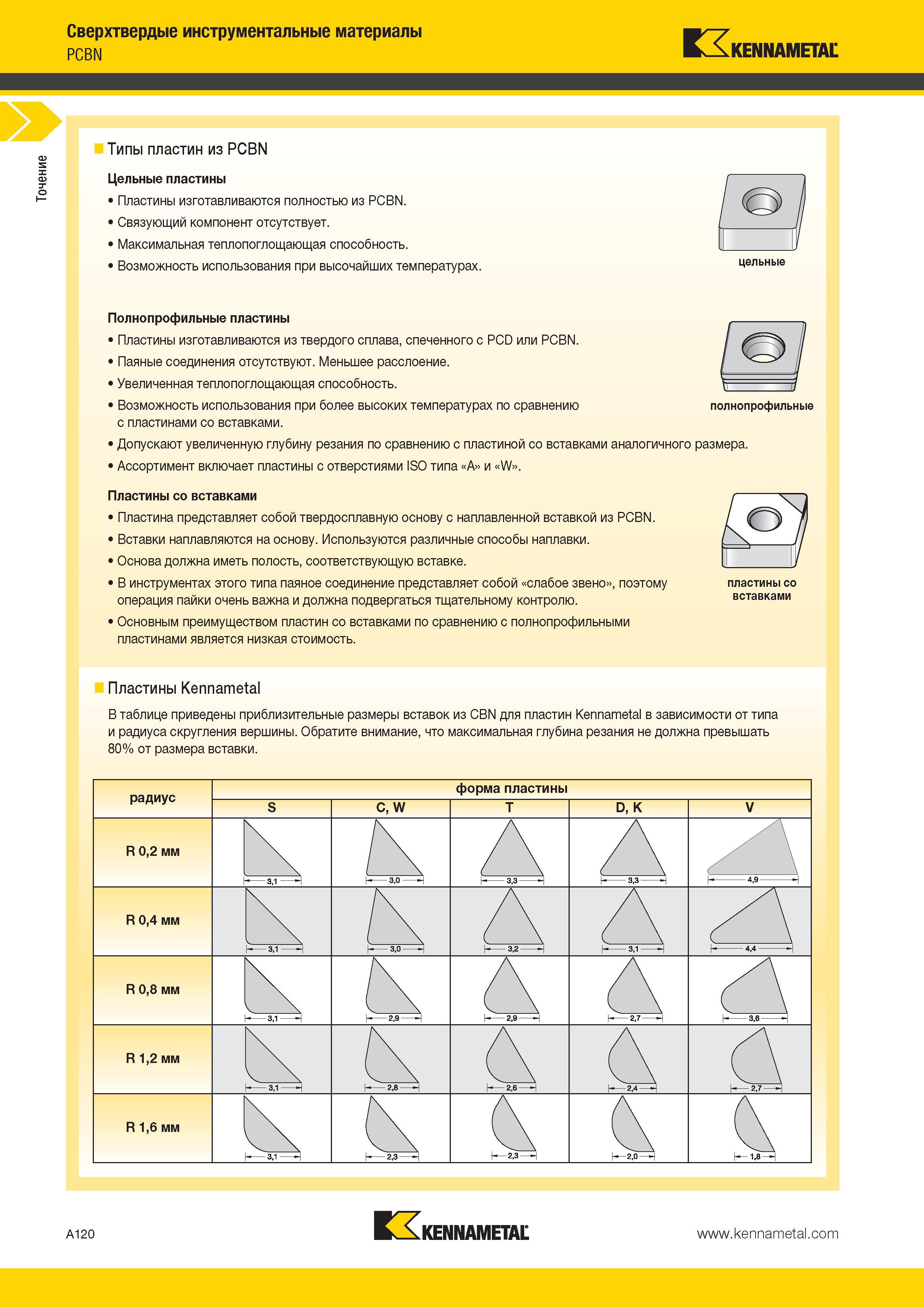 154 Описание разновидностей типов сменных режущих токарных пластин Kennametal из кубического нитрида бора (PCBN) Цельные пластины Каталог KENNAMETAL 2014 Инновации Новый металлорежущий инструмент и инструментальная оснастка для станков и станочных комплексов Стр. A120
