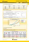159 Kennametal Сверхтвердые инструментальные материалы PCBN Шаг 1 Выбор сплава PCBN KB5610 стойкость к лункообразованию стойкость к абразивному износу удар Каталог KENNAMETAL 2014 Инновации Новый металлорежущий инструмент и инструментальная оснастка для станков и станочных комплексов Стр. A125