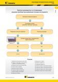 169 Kennametal Сверхтвердые инструментальные материалы PCBN Краткое руководство по оптимизации решение проблем при выявлении поломки инструмента Устранимая Каталог KENNAMETAL 2014 Инновации Новый металлорежущий инструмент и инструментальная оснастка для станков и станочных комплексов Стр. A135