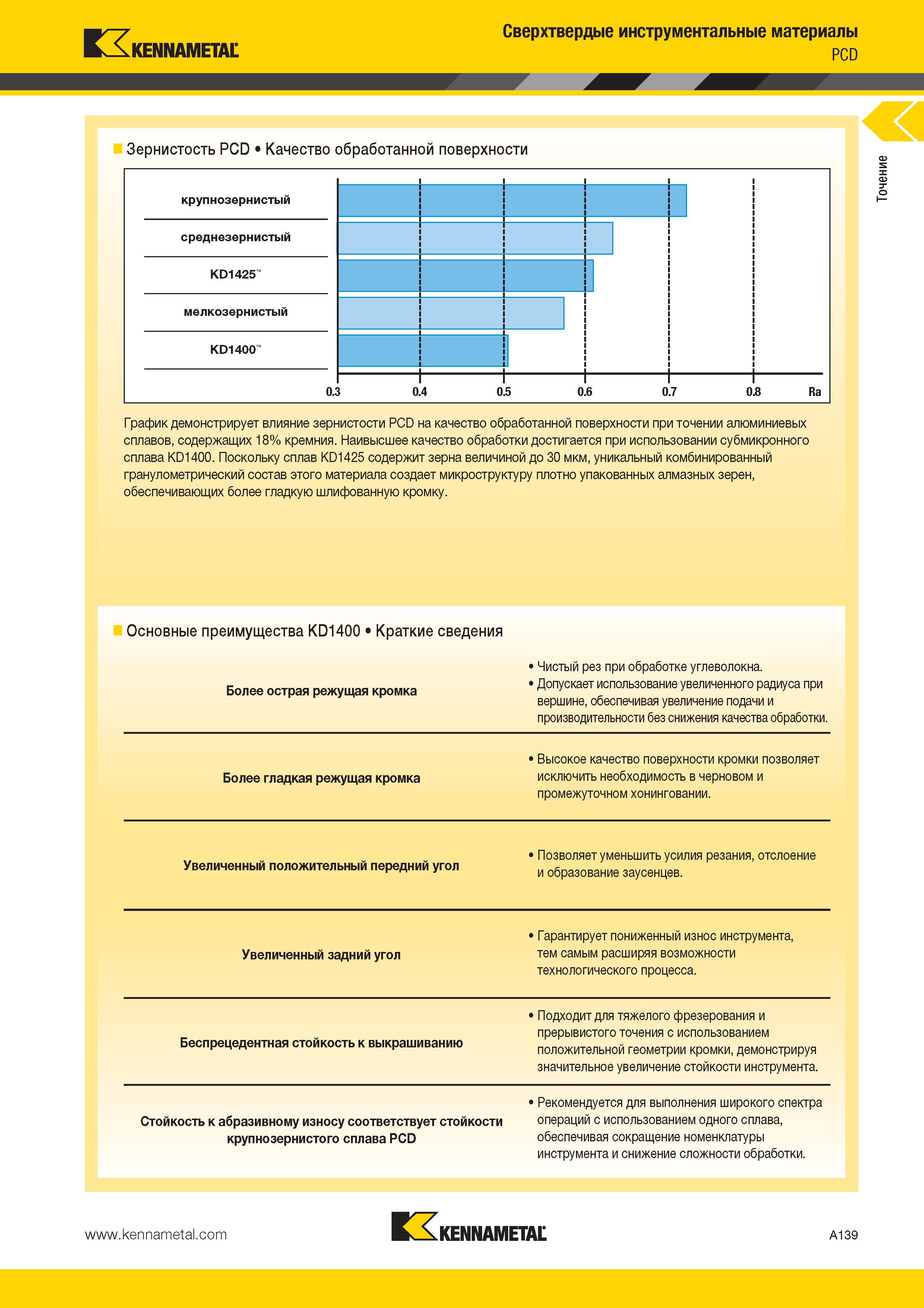 173 Основные преимущества инструментального сверхтвердого материала Kennametal KD1400 Краткие сведения Более острая режущая кромка Чистый рез Каталог KENNAMETAL 2014 Инновации Новый металлорежущий инструмент и инструментальная оснастка для станков и станочных комплексов Стр. A139