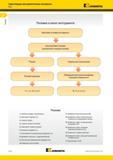 176 Сверхтвердые инструментальные материалы Kennametal PCD для токарной обработки Поломка и износ меатллорежущего инструмента и пути их устранения Каталог KENNAMETAL 2014 Инновации Новый металлорежущий инструмент и инструментальная оснастка для станков и станочных комплексов Стр. A142